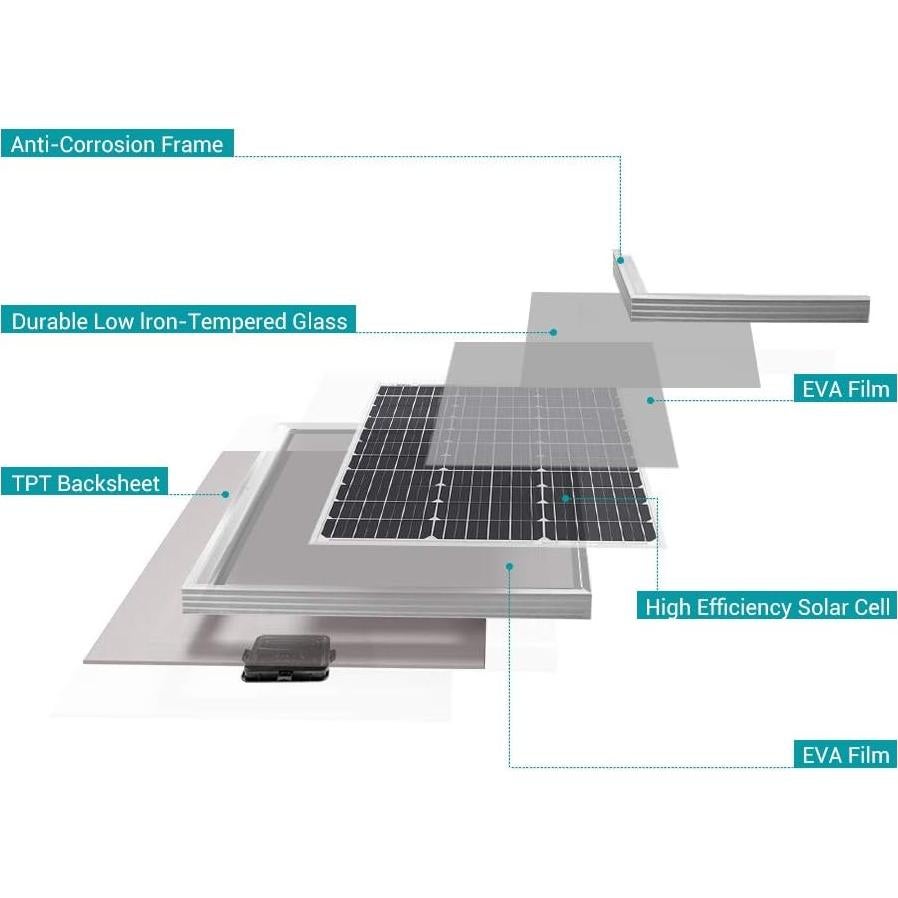Panel Solar Monocristalino Renogy 50W 12V Cargador para RV