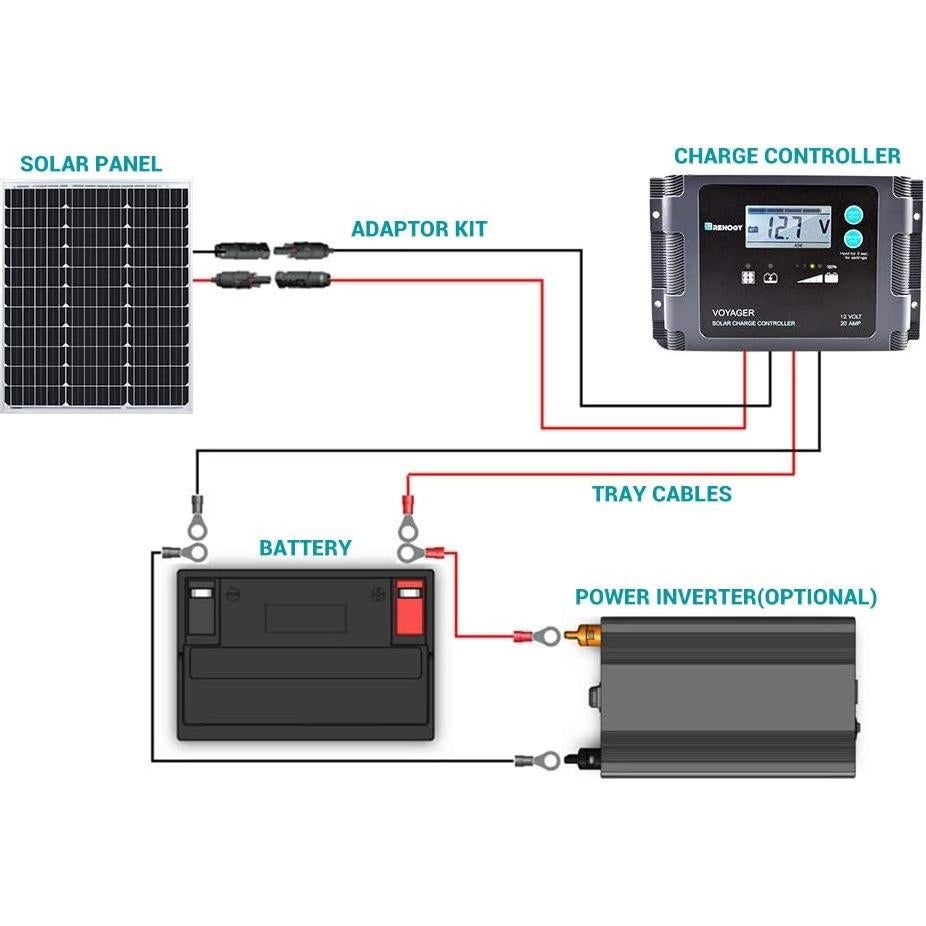 Panel Solar Monocristalino Renogy 50W 12V Cargador para RV