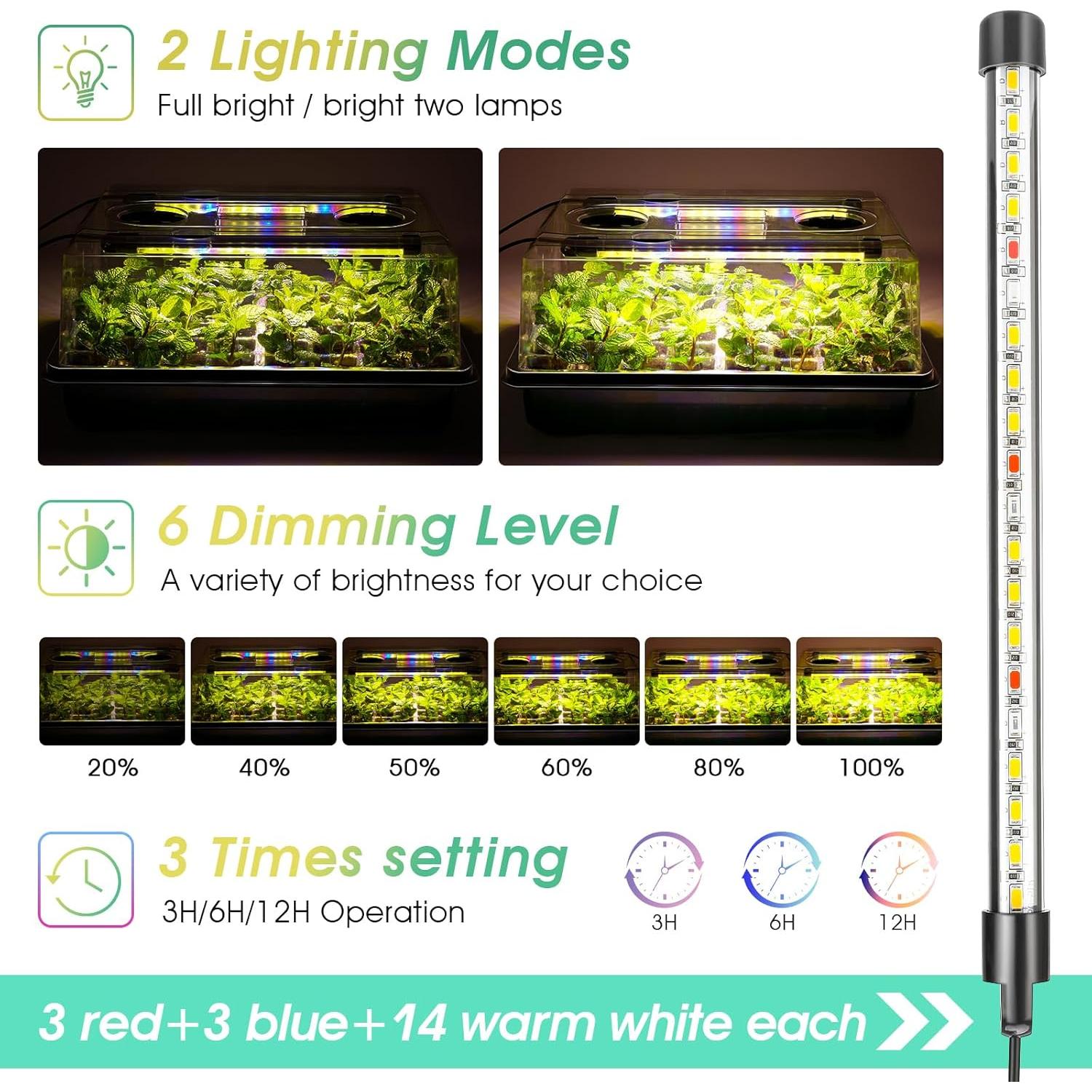 Bandeja de Inicio de Semillas Ryscam con Luz Crecimiento 96 Celdas