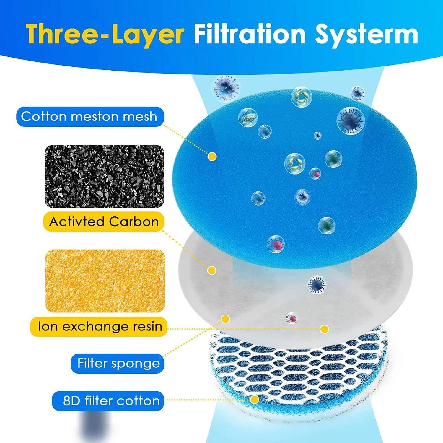 Filtros de Agua para Gatos Homtyler - Paquete de 4, Triple Filtración