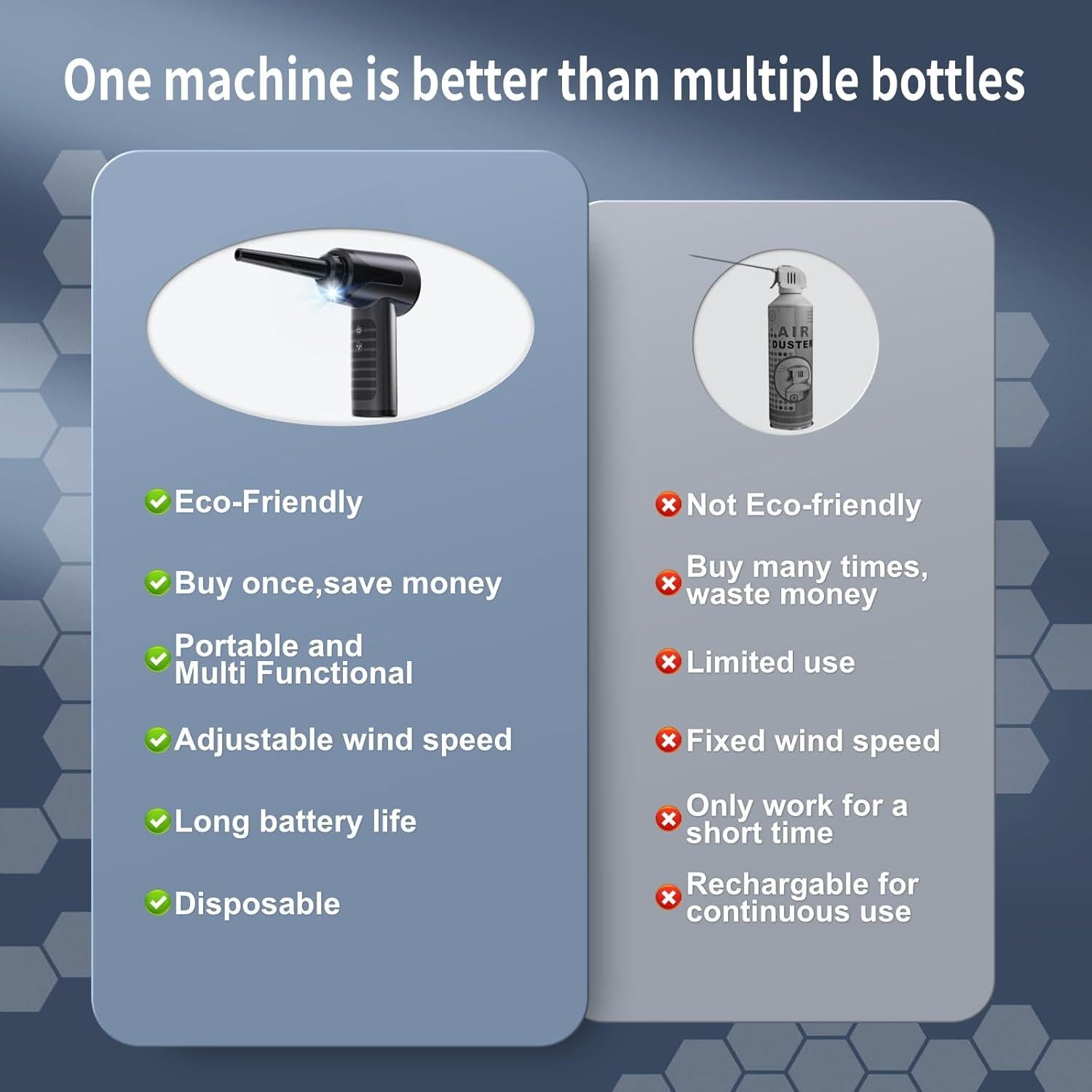 Soplador de Aire Comprimido Eléctrico OGMAPLE AD37-BL 4500mAh