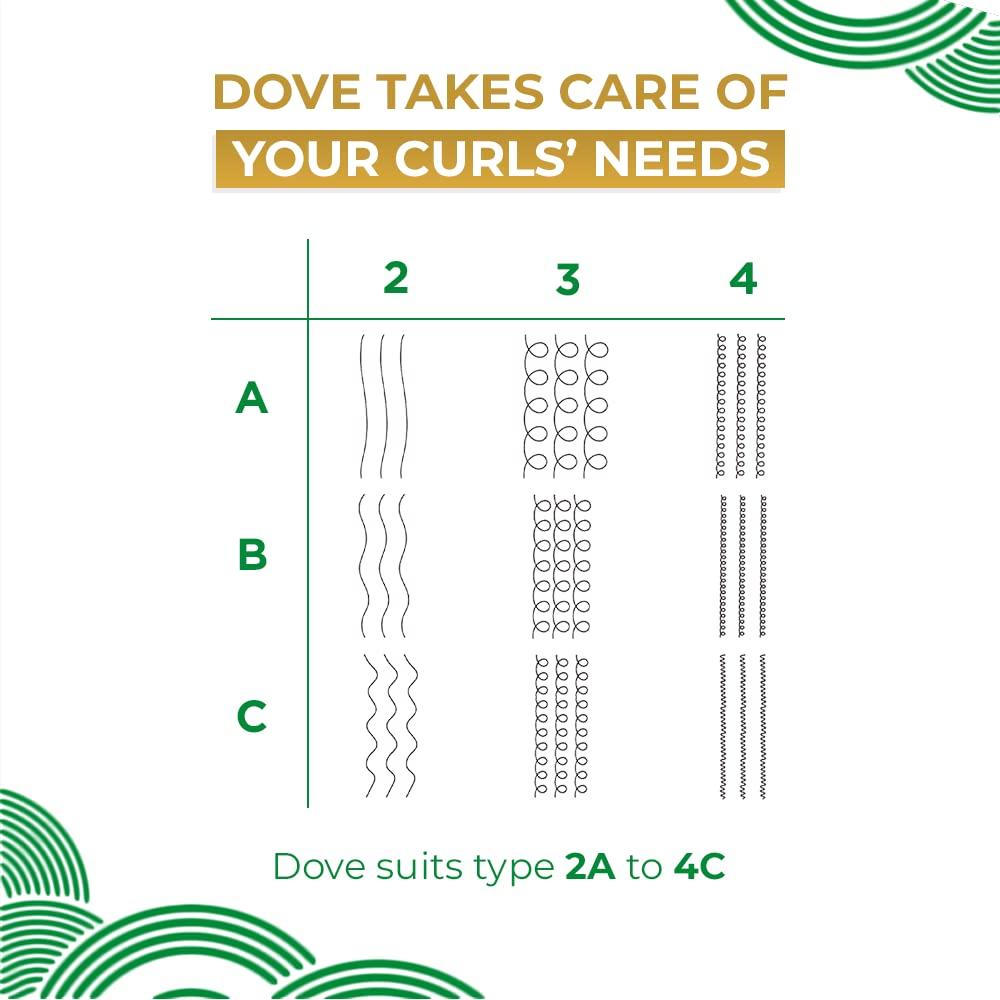 Dove Tónico Hidratante Sin Enjuague para Cuero Cabelludo 90.7 g x2