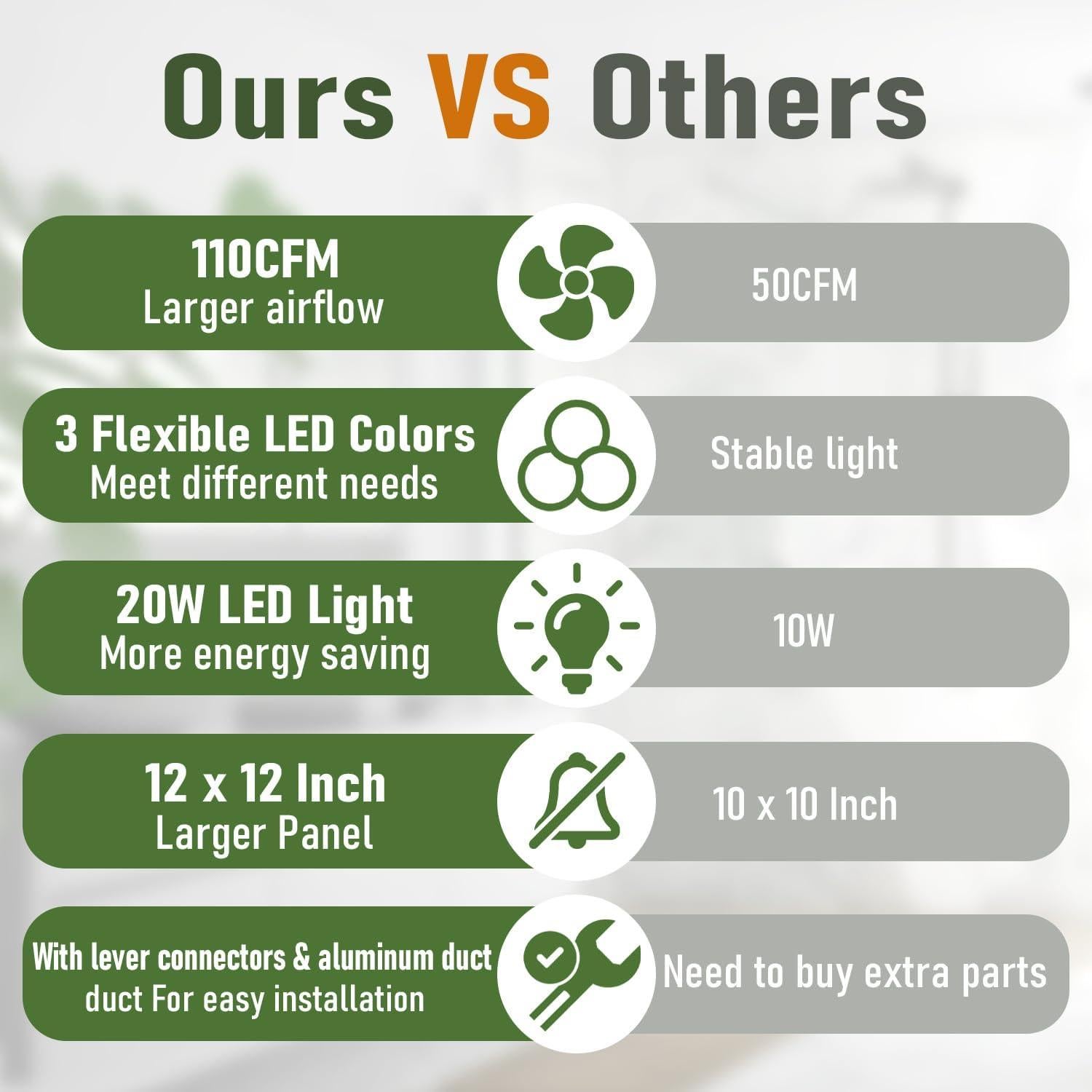 Ventilador Extractor de Baño Kirumie 30 cm con Luz LED 20W