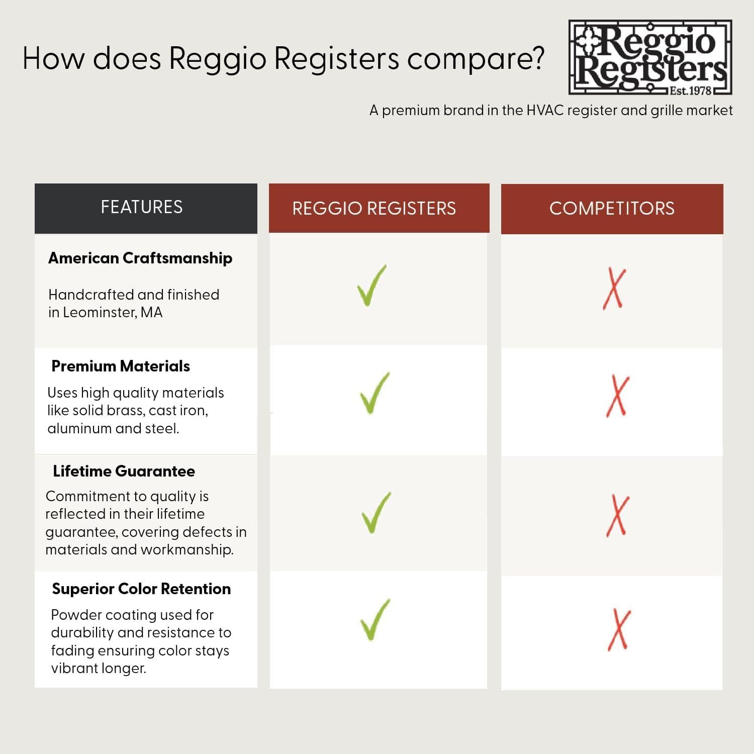 Rejilla de Ventilación de Piso Acero Reggio 4x10 Negro Tejido