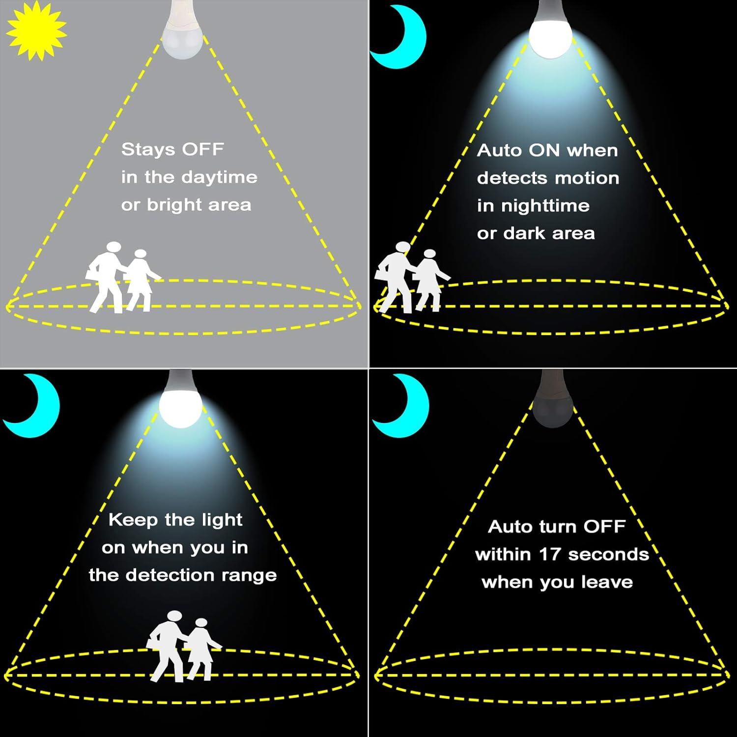 Bombillas LED con Sensor de Movimiento Greenic 15W 1500LM 3000K