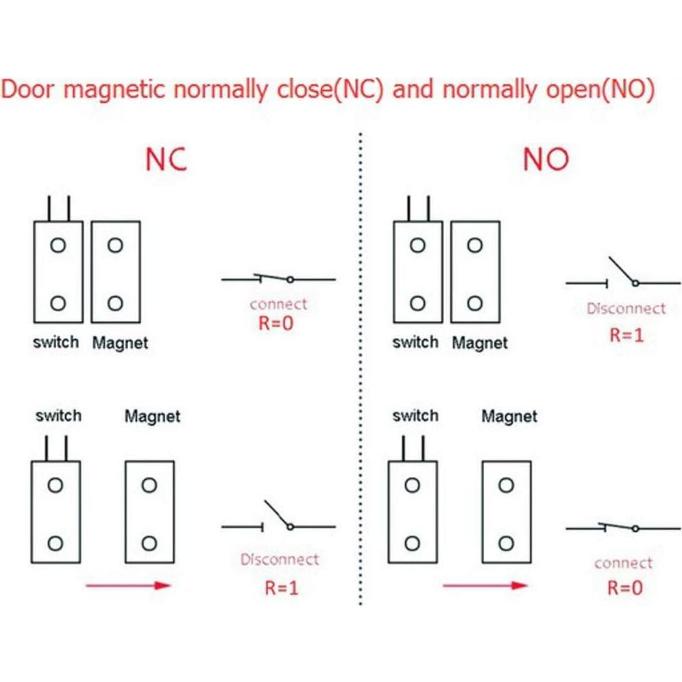 Interruptor Magnético uxcell para Puerta Rodante N.C. 10W