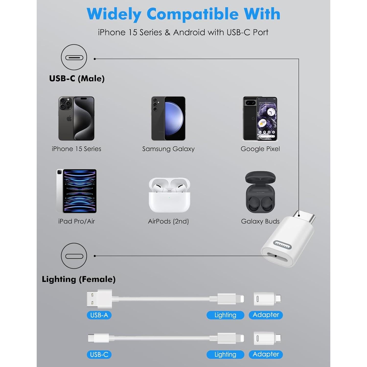 Adaptador MoKo Lightning a USB-C 2Pack Carga Rápida