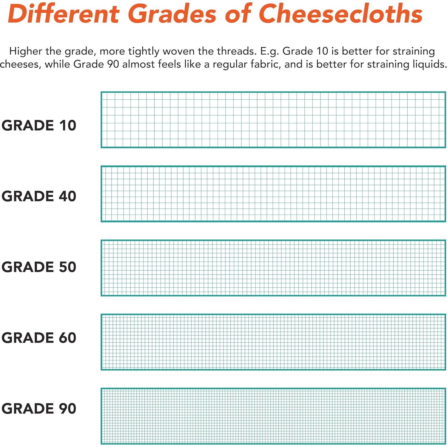 Tela de Queso Arkwright 100% Algodón Grado 10 0.91 x 91.44 m