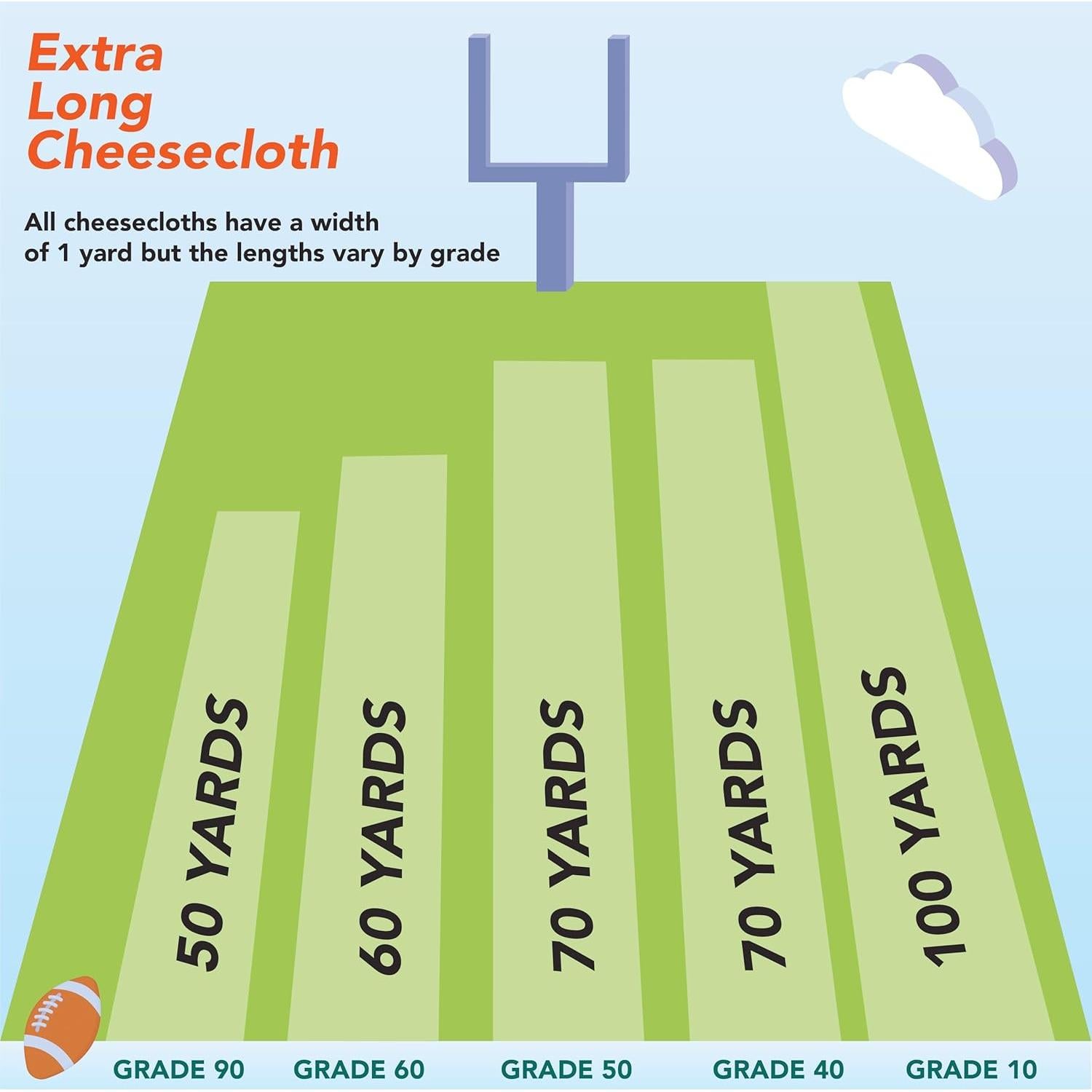 Tela de Queso Arkwright 100% Algodón Grado 10 0.91 x 91.44 m