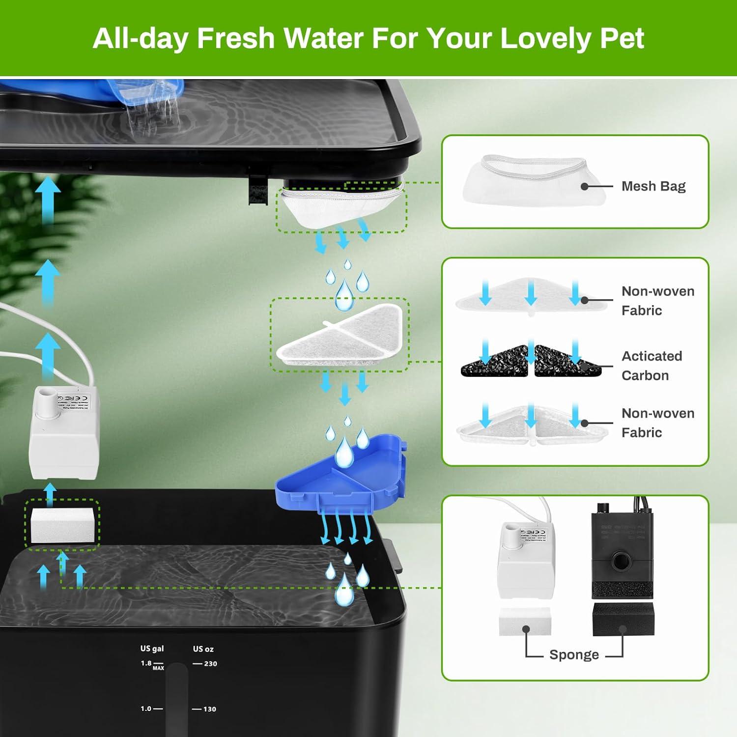 Paquete de 6 Filtros de Reemplazo Mukkela para Fuente de Agua 7L