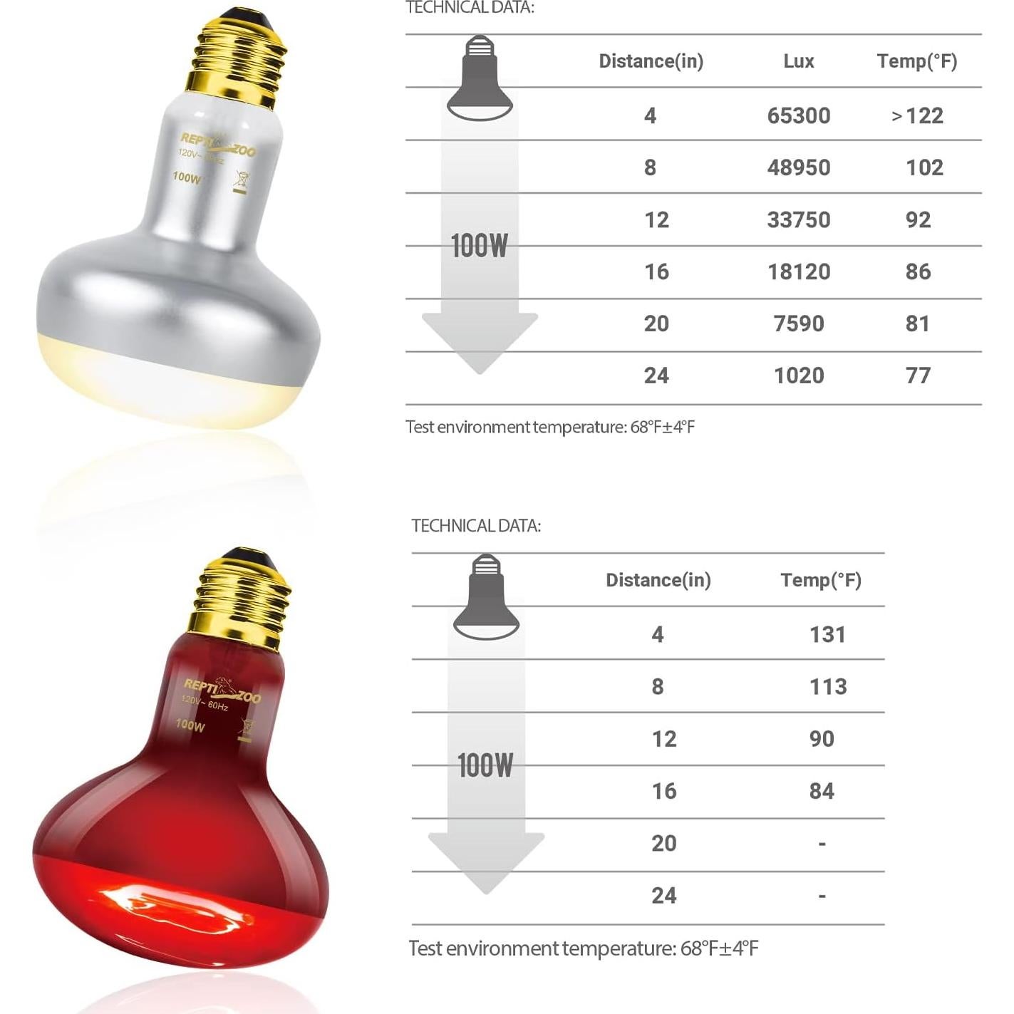 Bombillas de Calor para Reptiles REPTI ZOO 100W Paquete 2