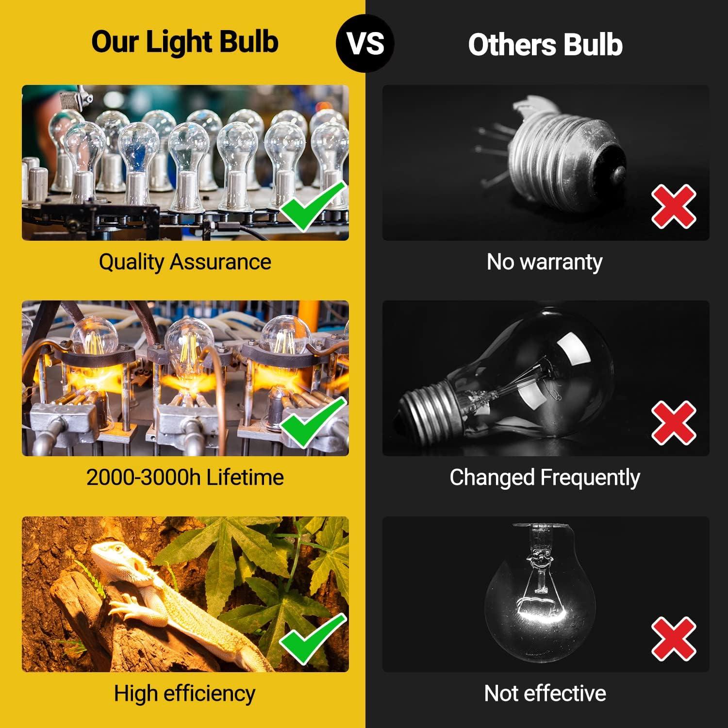 Bombillas de Calor para Reptiles REPTI ZOO 100W Paquete 2