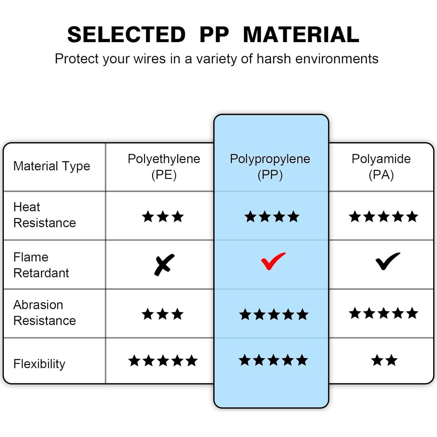 Tubo de Loom de Alambre CrocSee 3.05 m Retardante de Llama Negro