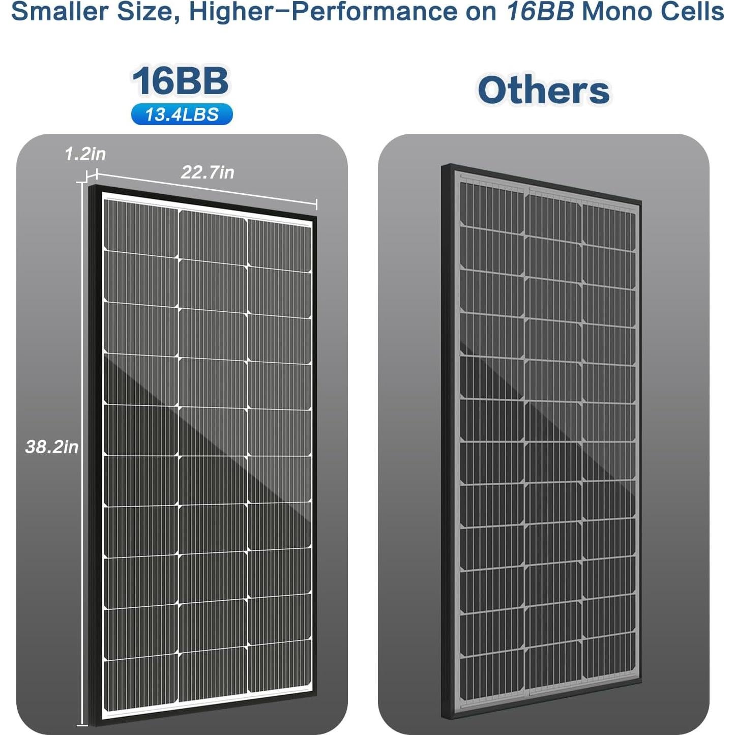 Panel Solar JJN 100W Tipo N Alta Eficiencia 12V