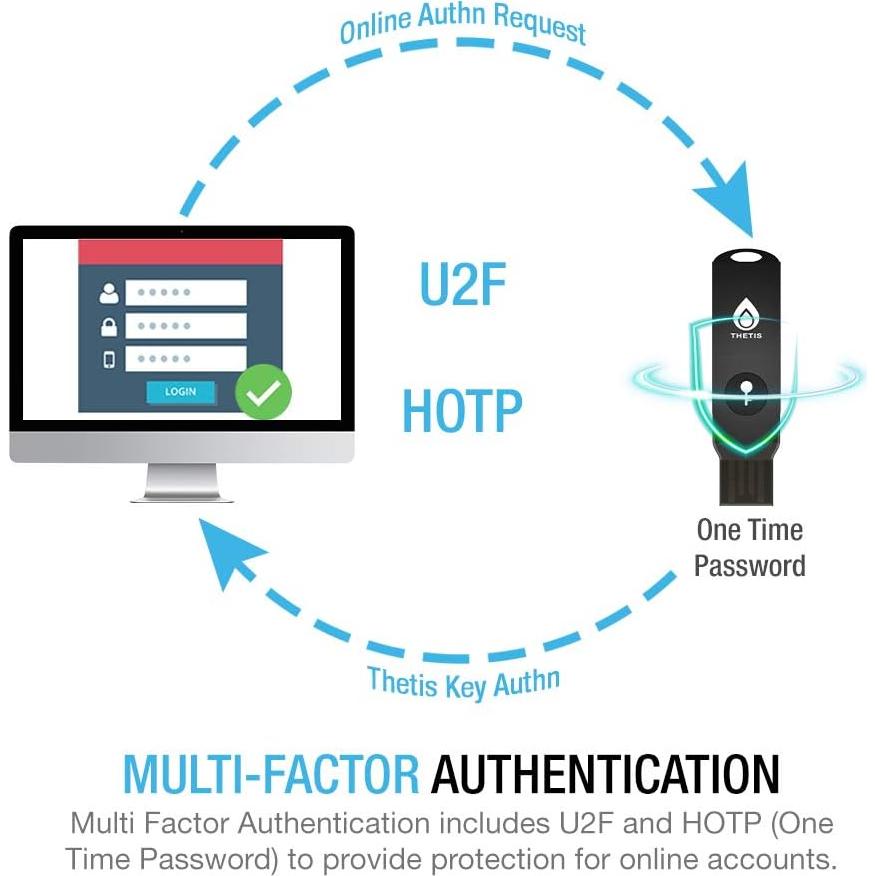 Llave de Seguridad FIDO2 Thetis USB Tipo A Plegable