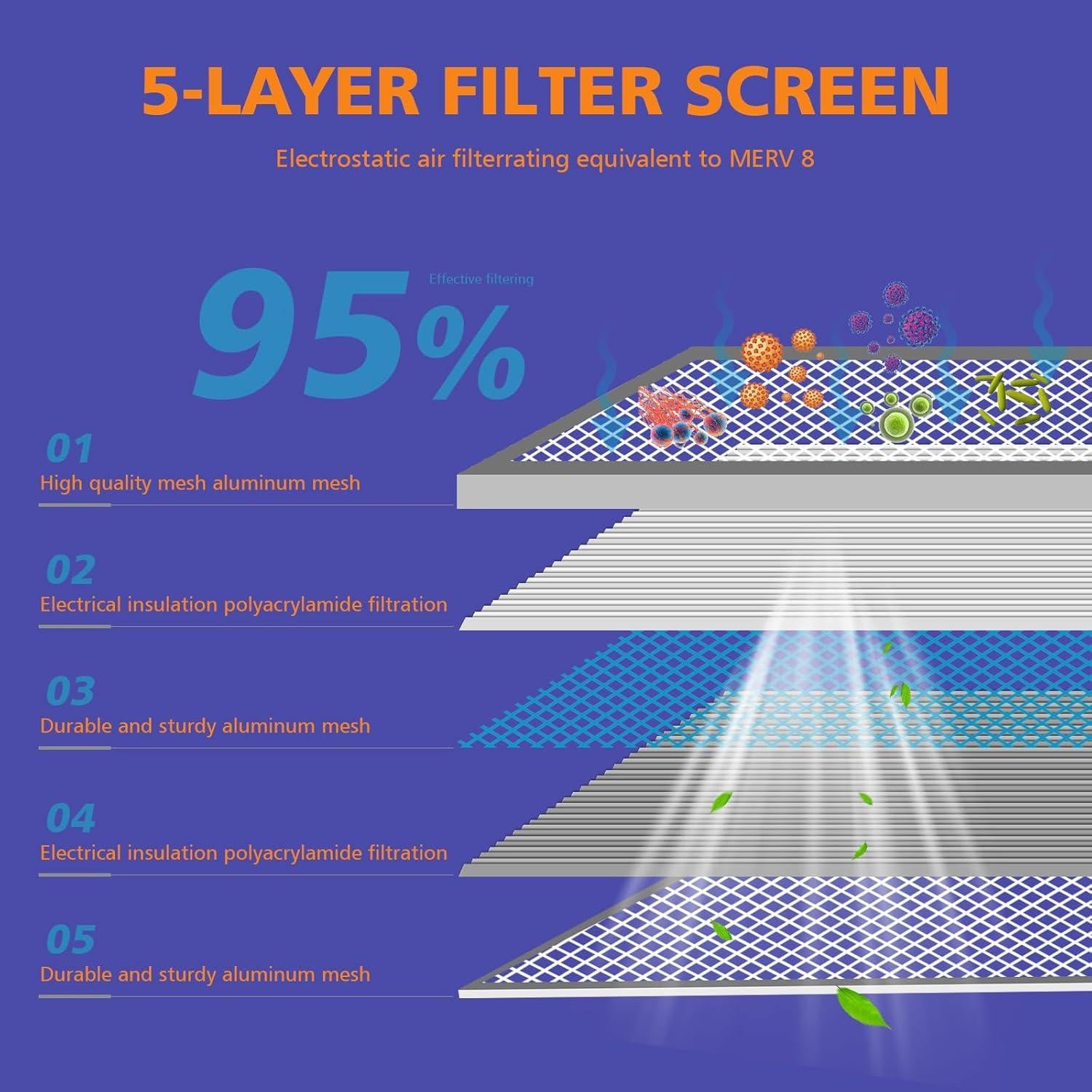 Filtro de Aire Reutilizable Elecoman 40.64x50.8x2.54 cm MERV 8