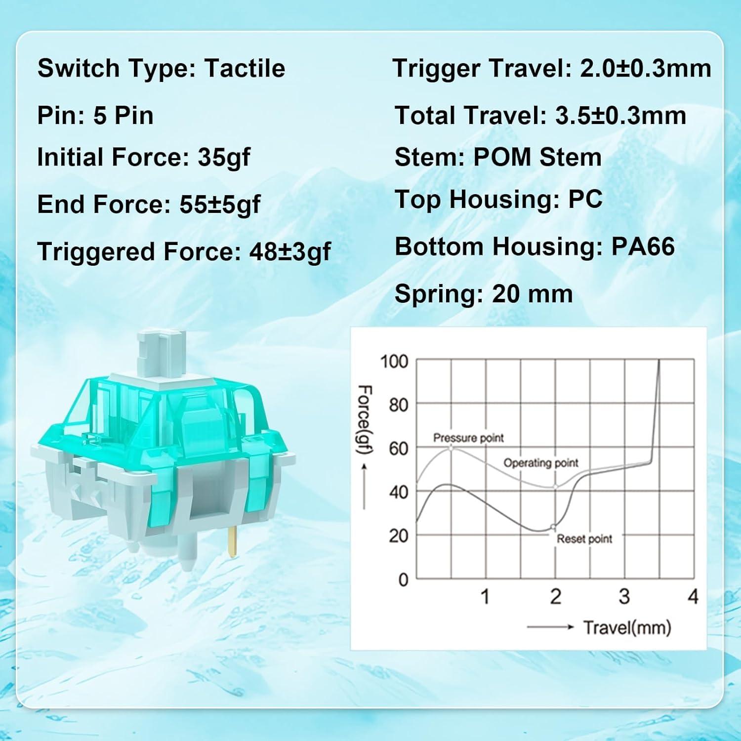 Interruptores Mecánicos Táctiles BOYI FS Azul Hielo 35 pcs