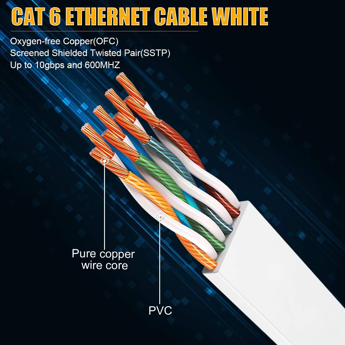 Cable Ethernet Cat 6 Aoforz 7.62 m Blanco Plano Alta Velocidad