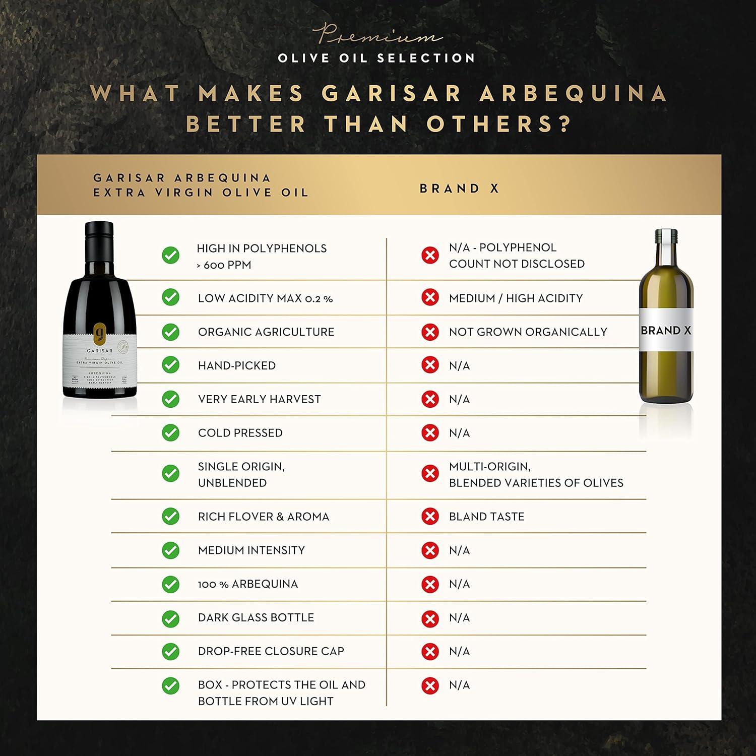 Aceite de Oliva Extra Virgen Garisar 500ml Arbequina Premium