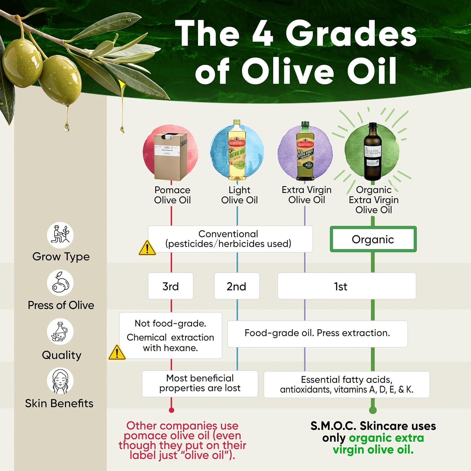 Jabón Ultra Hidratante Orgánico Maximum - 2 Paquetes 100g