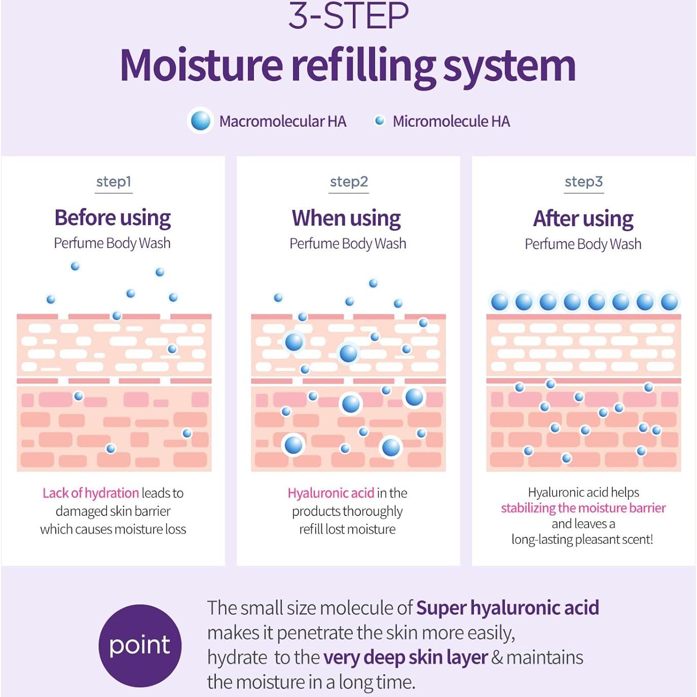 Gel de Ducha Hidratante TAENAM 500 ml - Fragancia Polvo de Talco