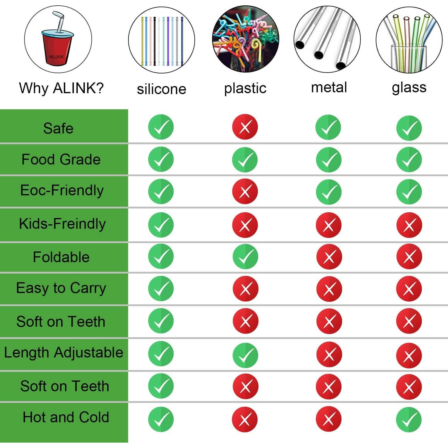 Pajitas de Silicona Reutilizables ALINK con Estuche Azul