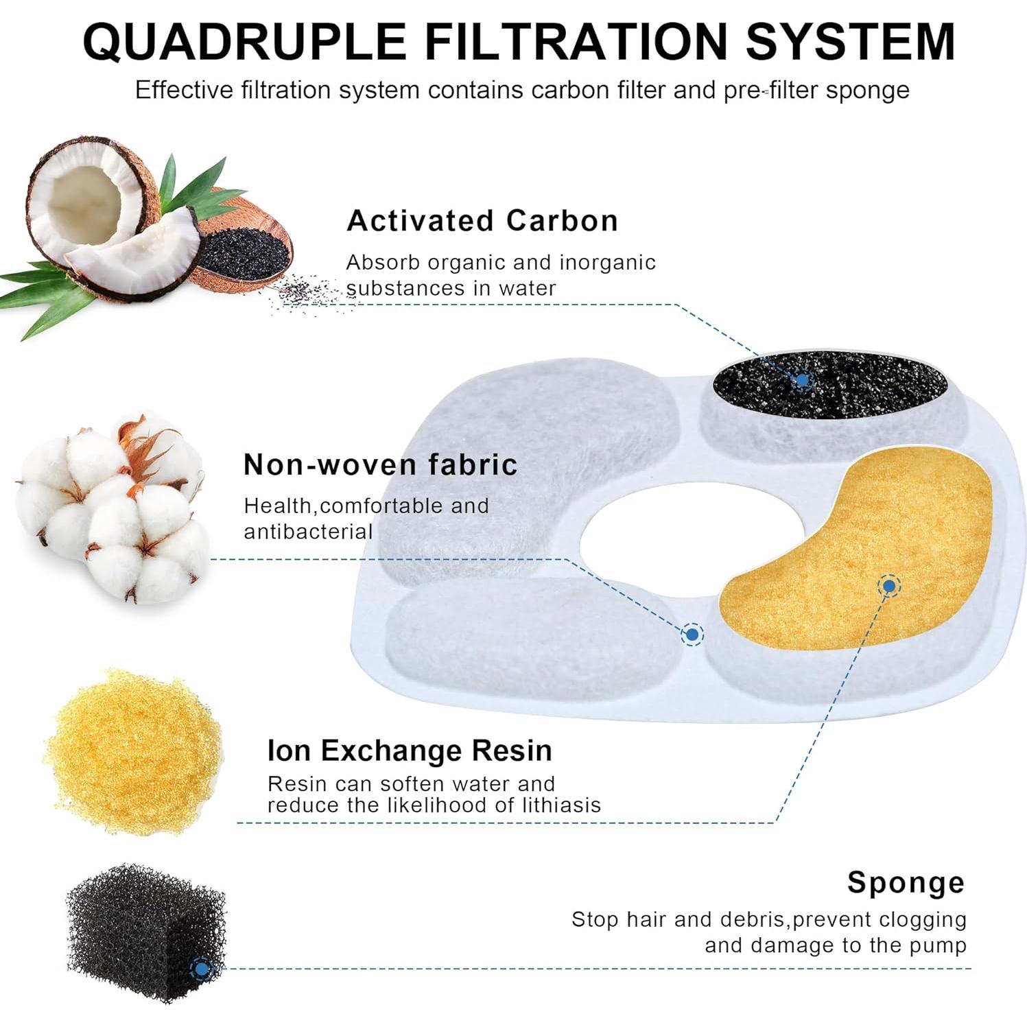 Filtros de Reemplazo para Fuente de Agua RBAYSALE - 24 Piezas