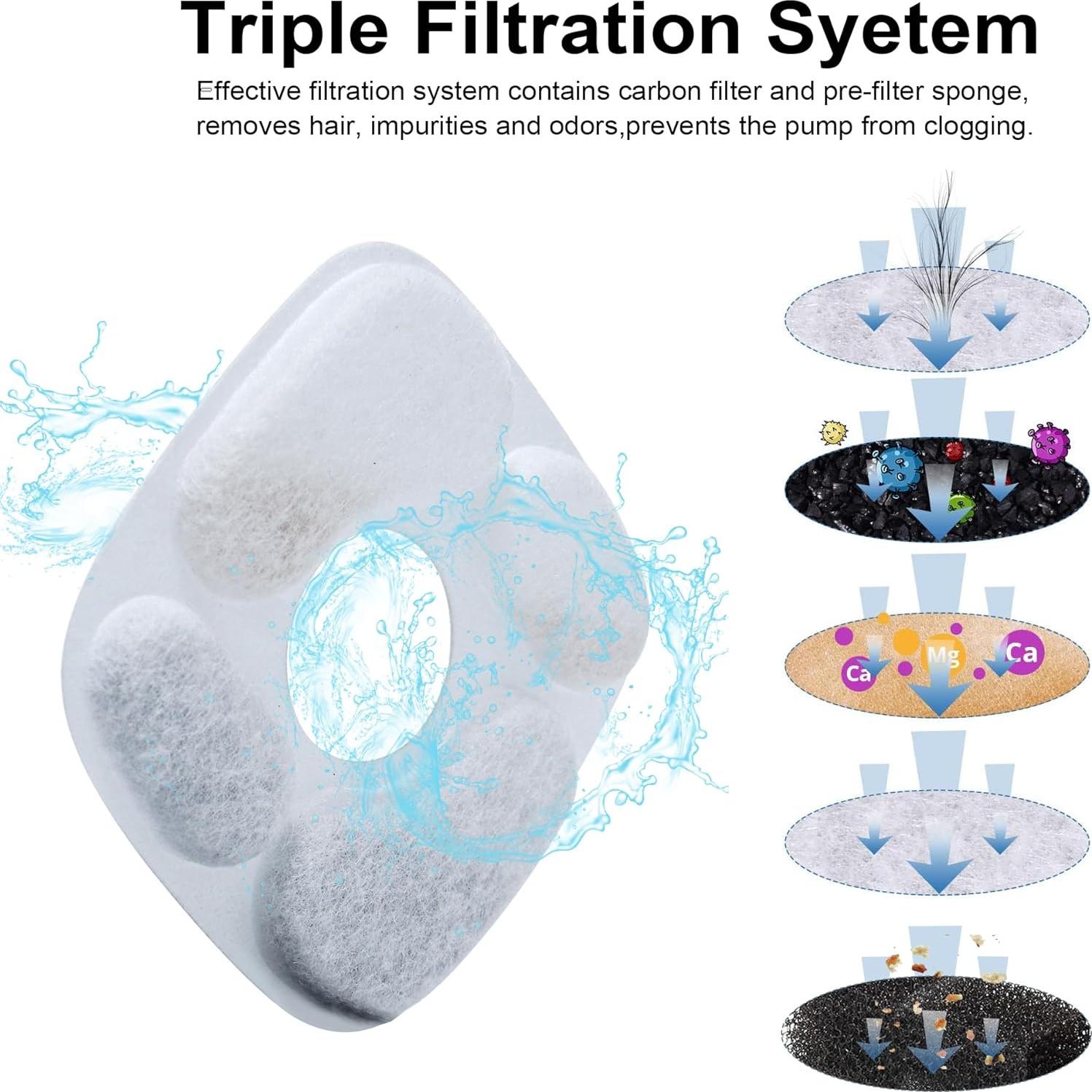 Filtros de Reemplazo para Fuente de Agua RBAYSALE - 24 Piezas