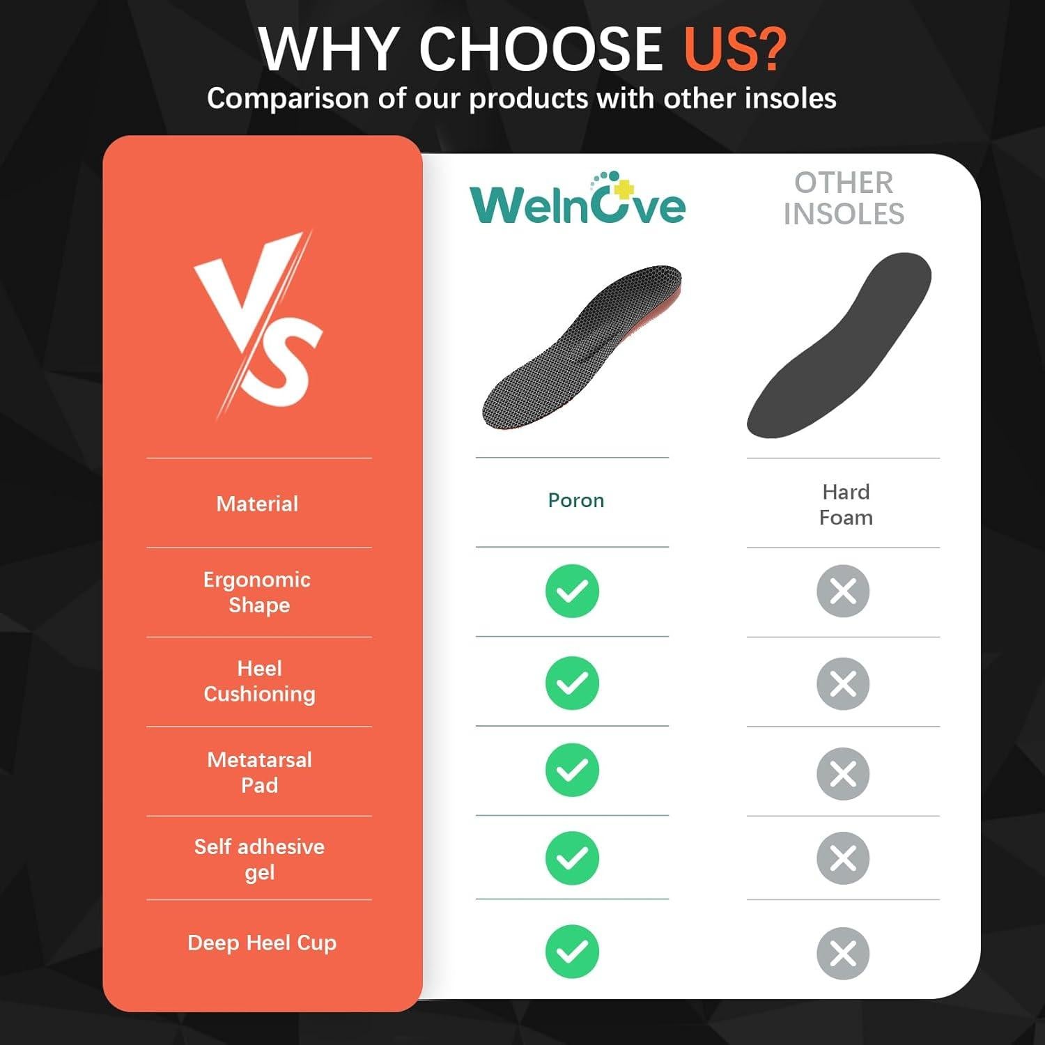 Plantillas de Trabajo Welnove para Mujeres 4.5-7 - Espuma de Memoria