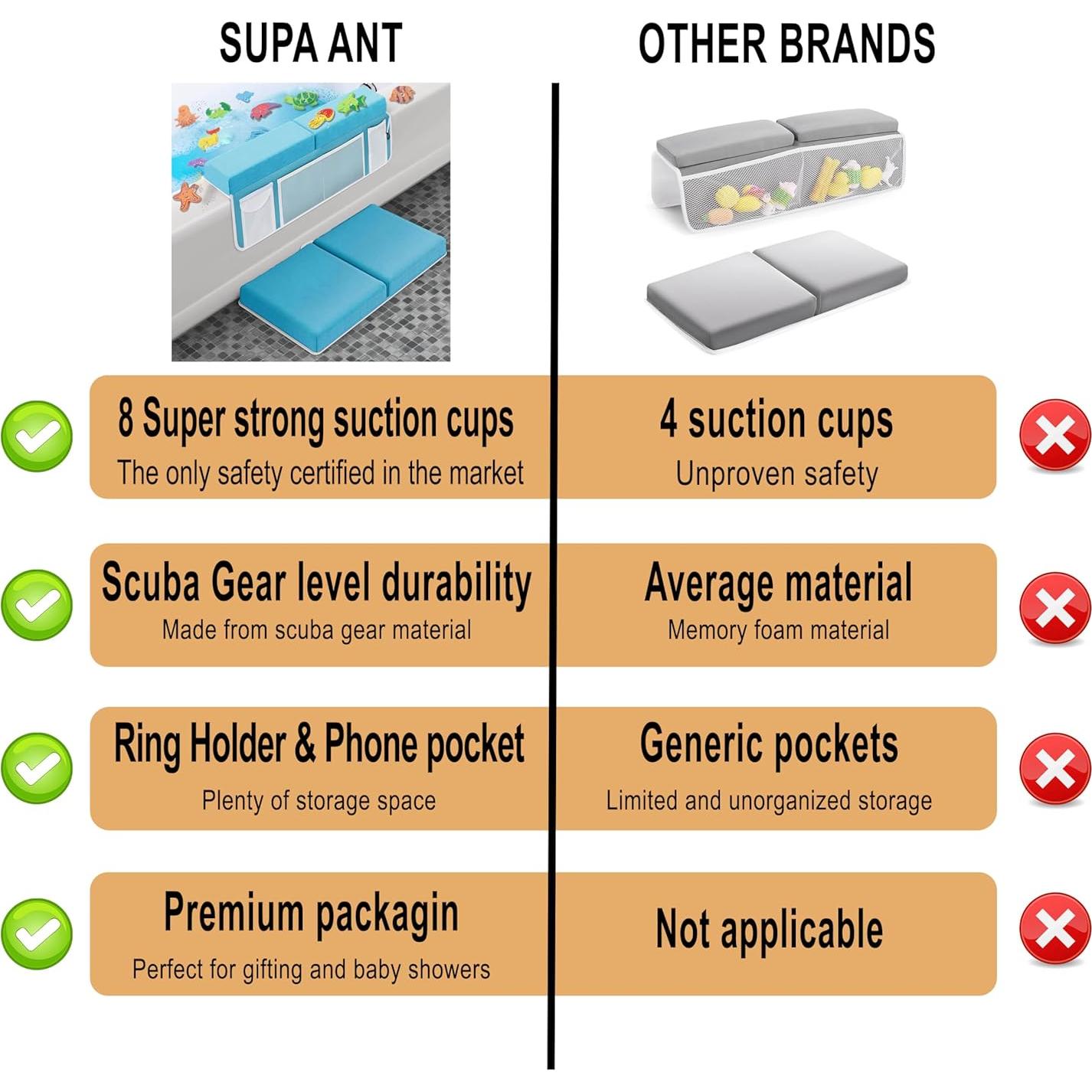 Almohadilla para Arrodillarse y Reposar Codos Supa Ant - Azul