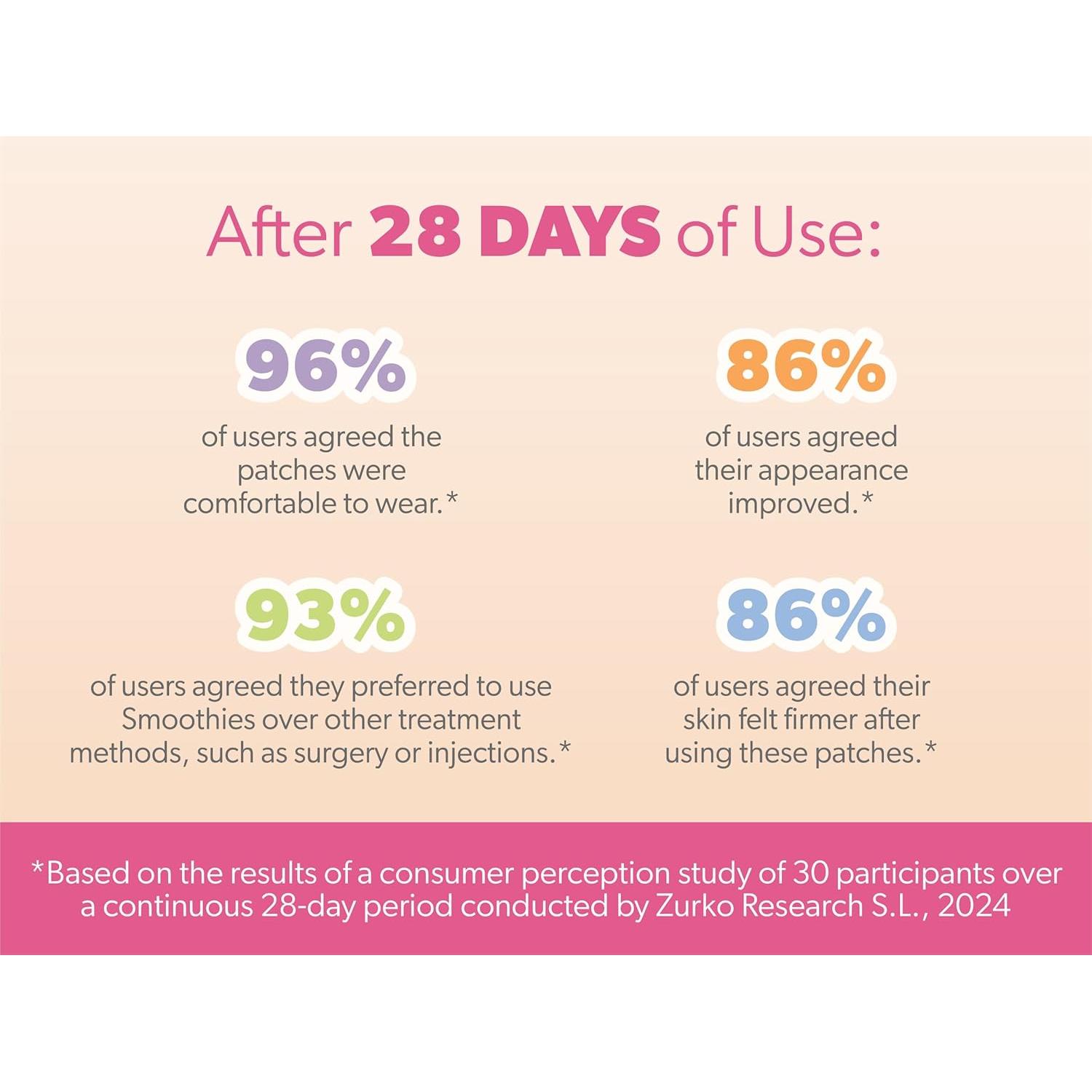 Parches Faciales Smoothies para Arrugas - Cobertura Completa 192 Piezas