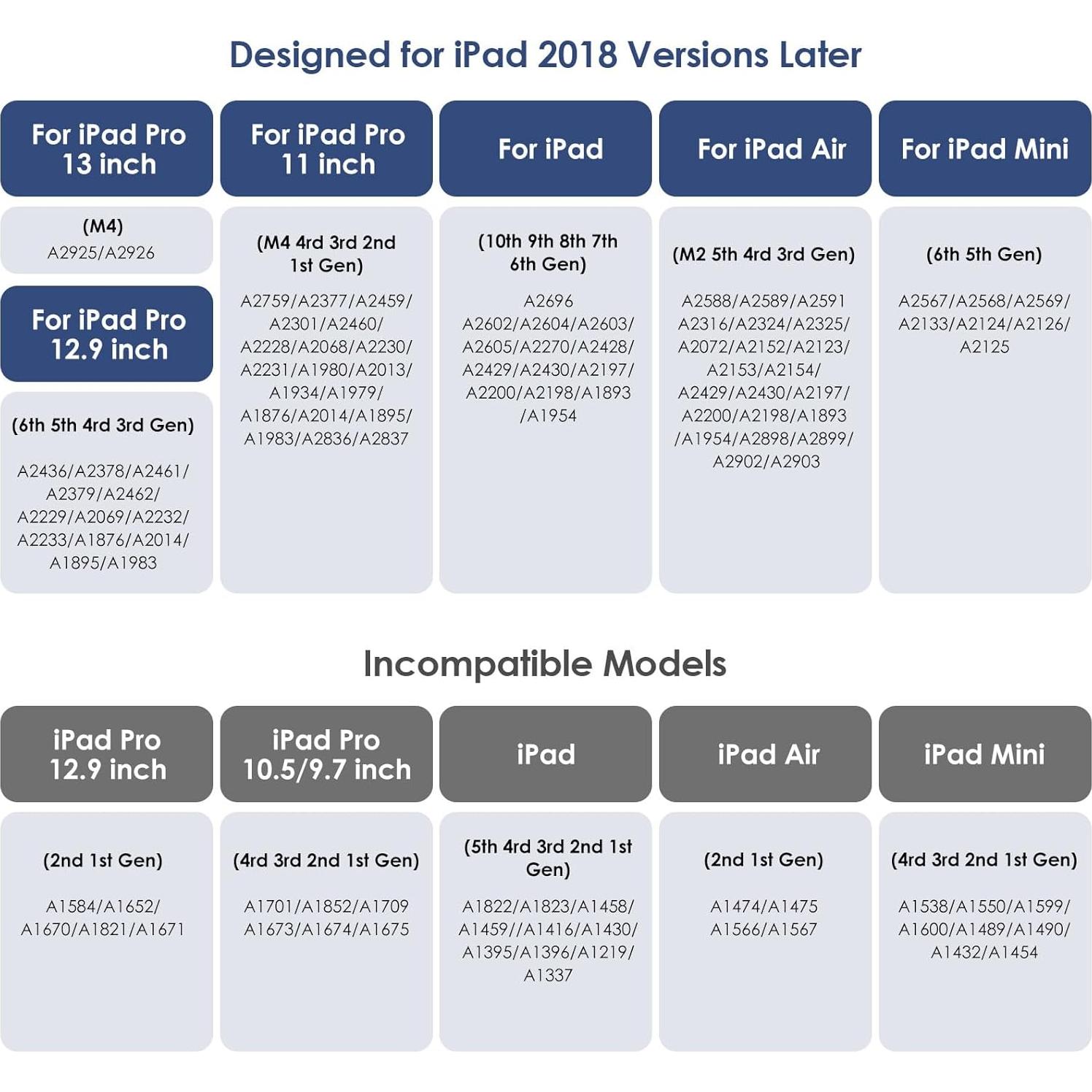 Lápiz Stylus SENMO para iPad Pro 11" y 12.9" Carga Rápida