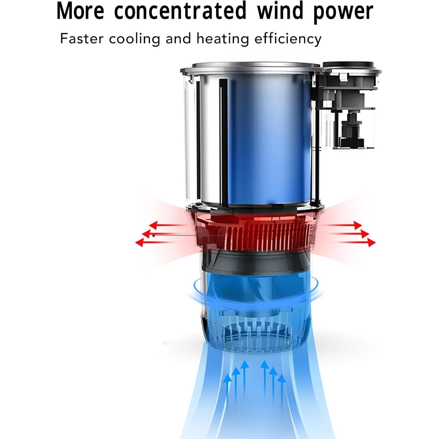 Calentador Enfriador de Tazas 2-en-1 Pyhodist 12V Portátil
