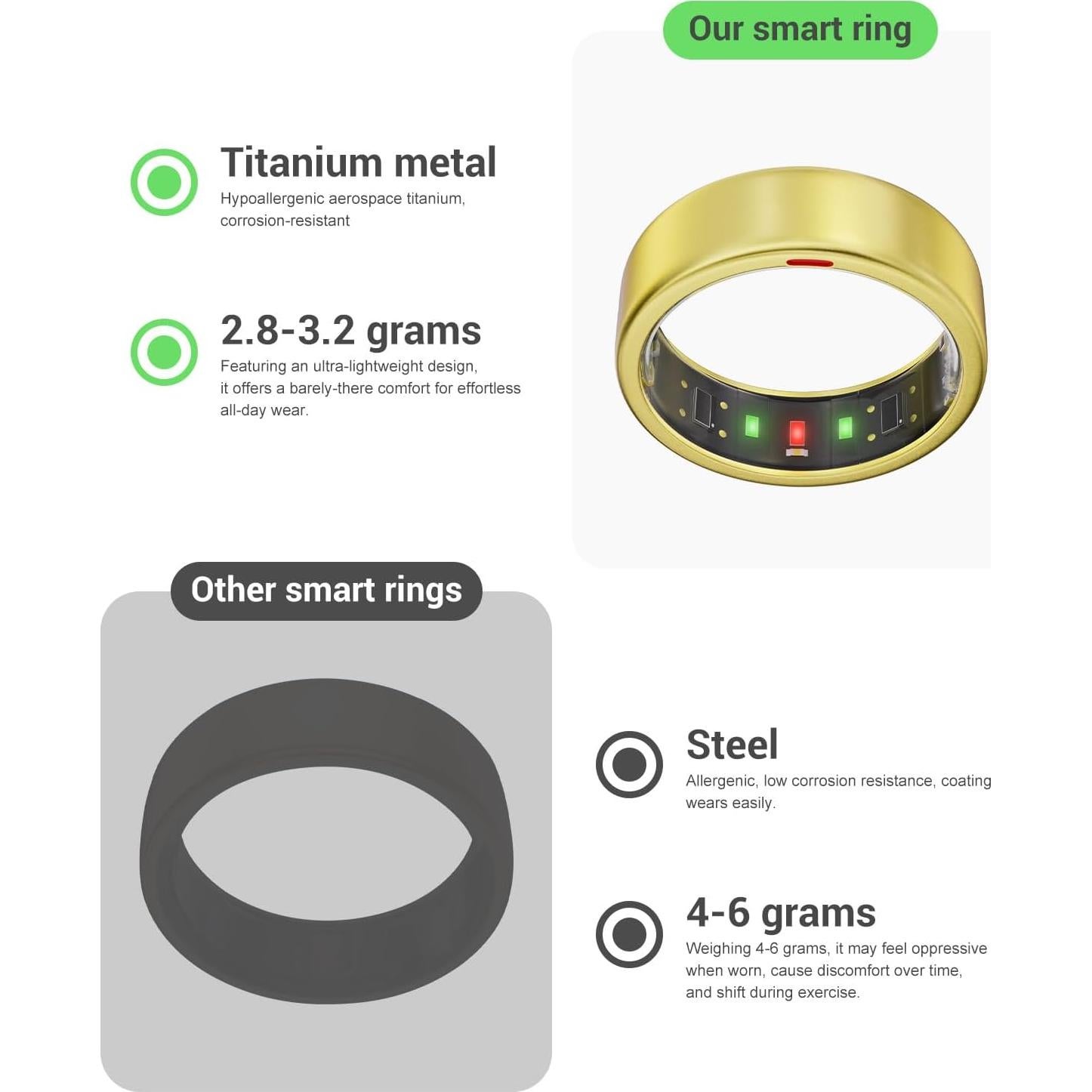 Anillo Inteligente POBOVi OnePlus - Titanio Oro Tamaño 12