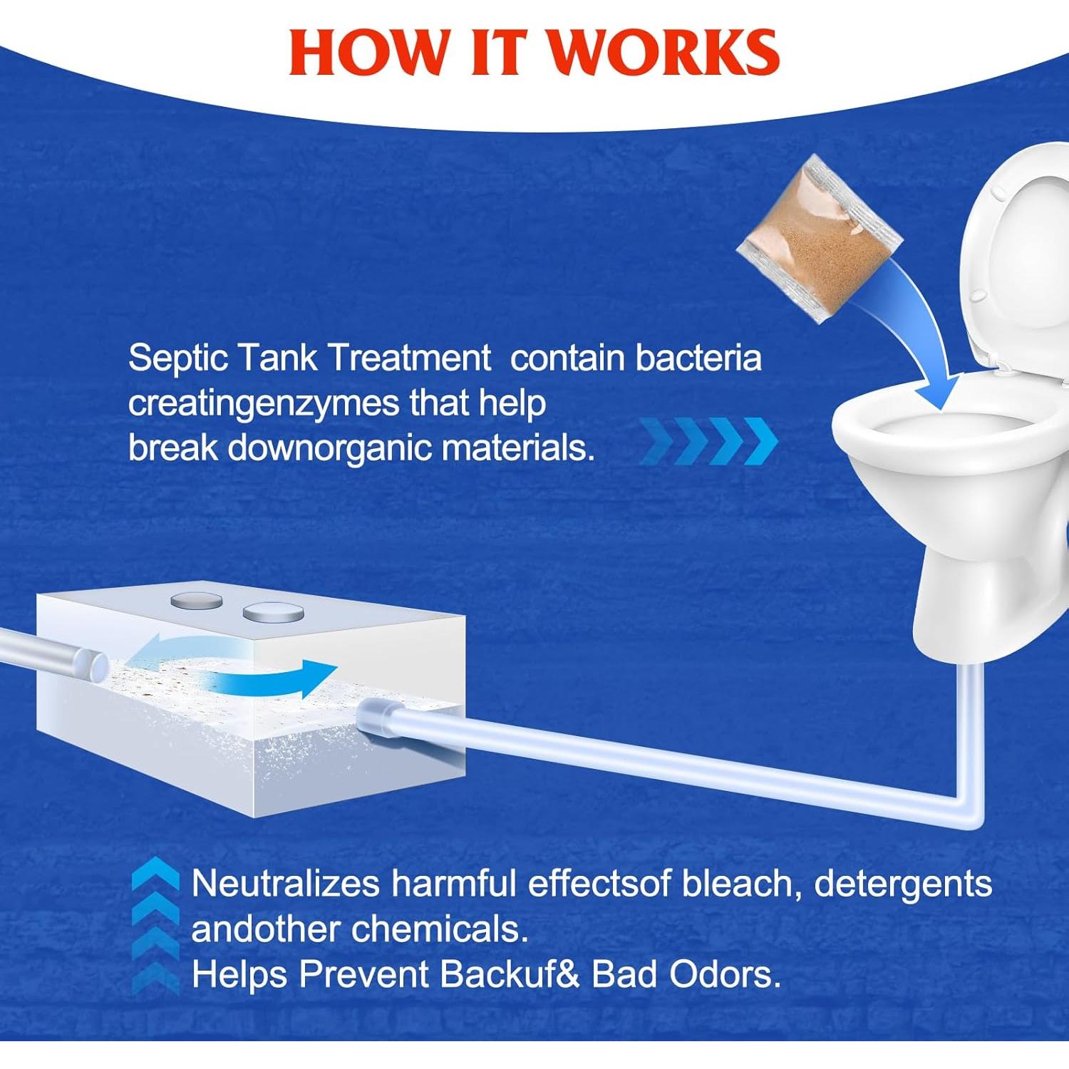 Tratamiento de Tanque Séptico USKICH - 12 Paquetes Bacterias Vivas
