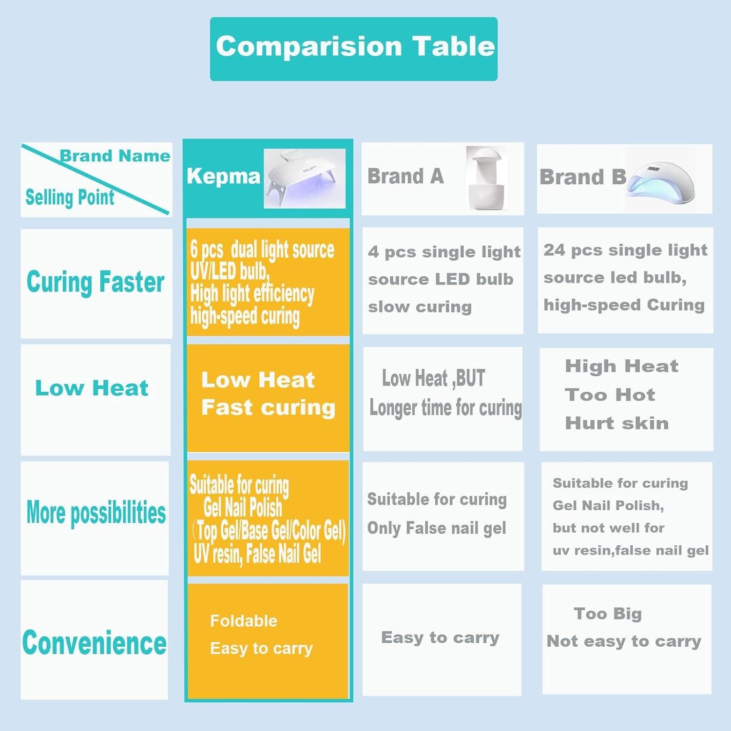 Secador de Uñas UV LED Mini Kepma 6W Portátil Blanco