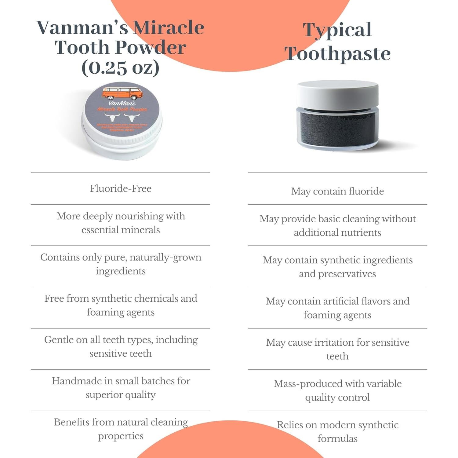 Polvo de Dientes Vanman's Cinna-Hueso 7.09g Sin Flúor