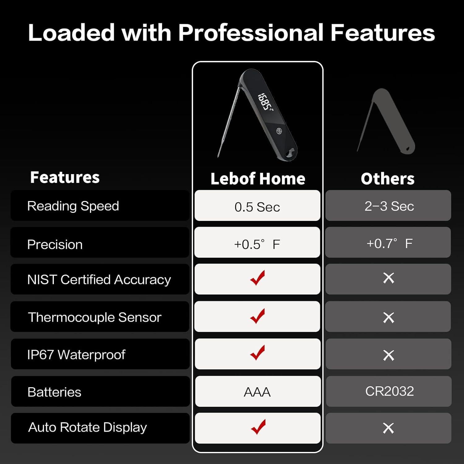 Termómetro Digital de Carne Lebof IP66, Lectura Instantánea 0.5s