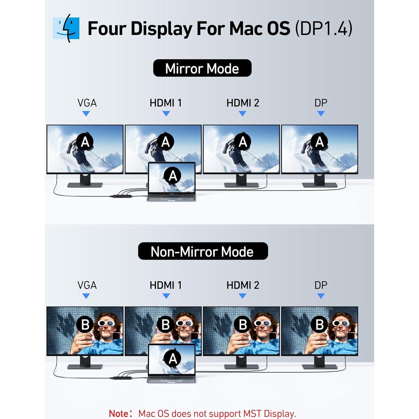 Adaptador USB C Selore Dual HDMI 4K para 3 Monitores