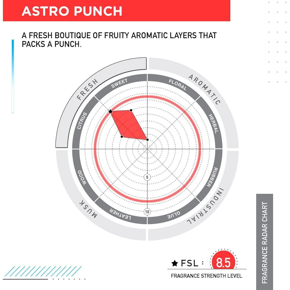 Desodorante para Zapatillas ANTIDOT 2oz - Fragancia Astro Punch