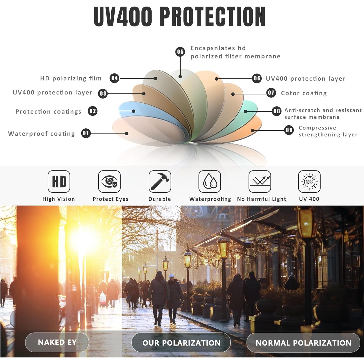 Gafas de sol Eiuizah polarizadas UV para adultos unisex