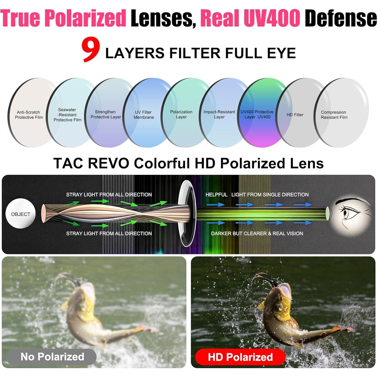 Gafas de sol deportivas polarizadas TR90 unisex - Blanco Rosa