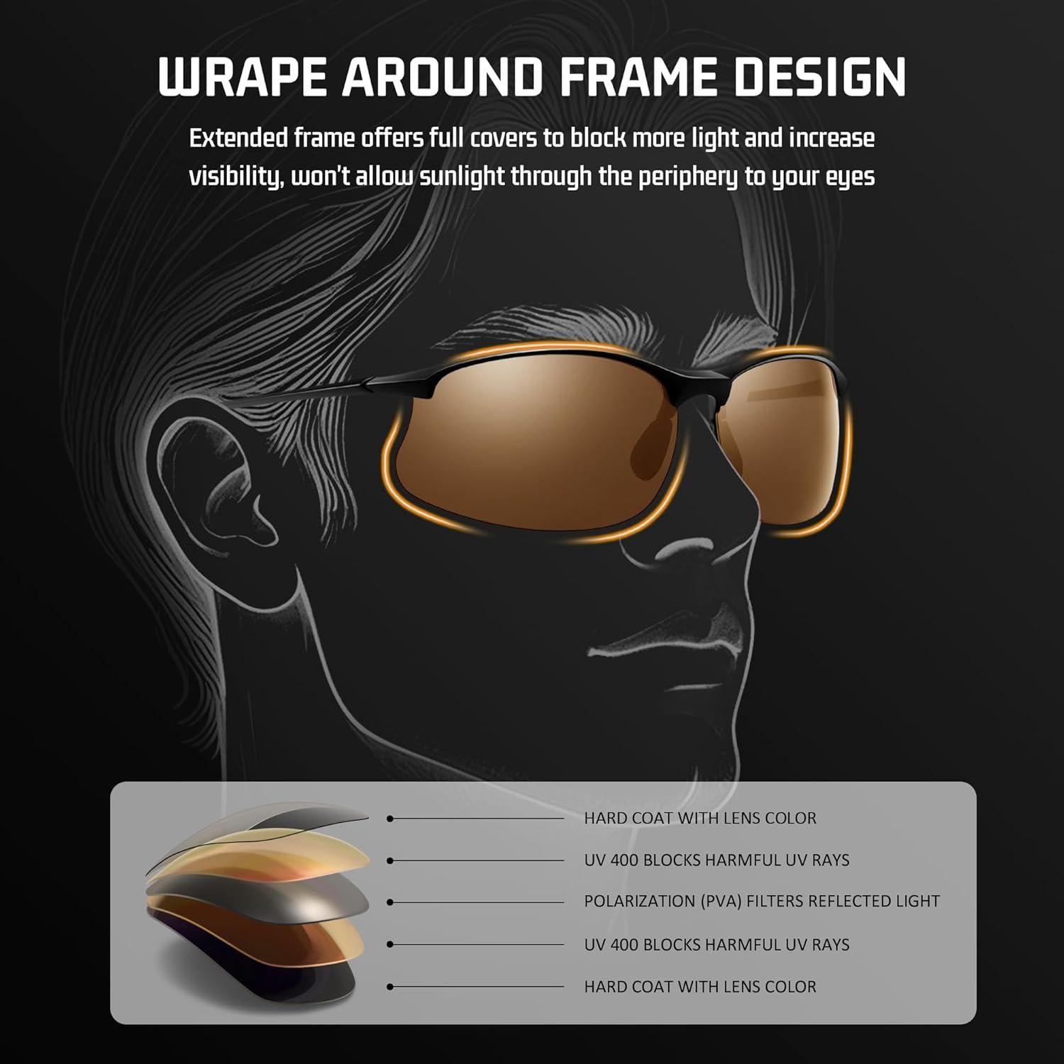 Gafas de Sol Deportivas Sungait Ultra-Ligeras Polarizadas UV400