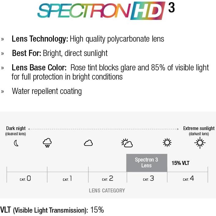 Gafas de sol Julbo Frequency Performance UV 100% para ciclismo