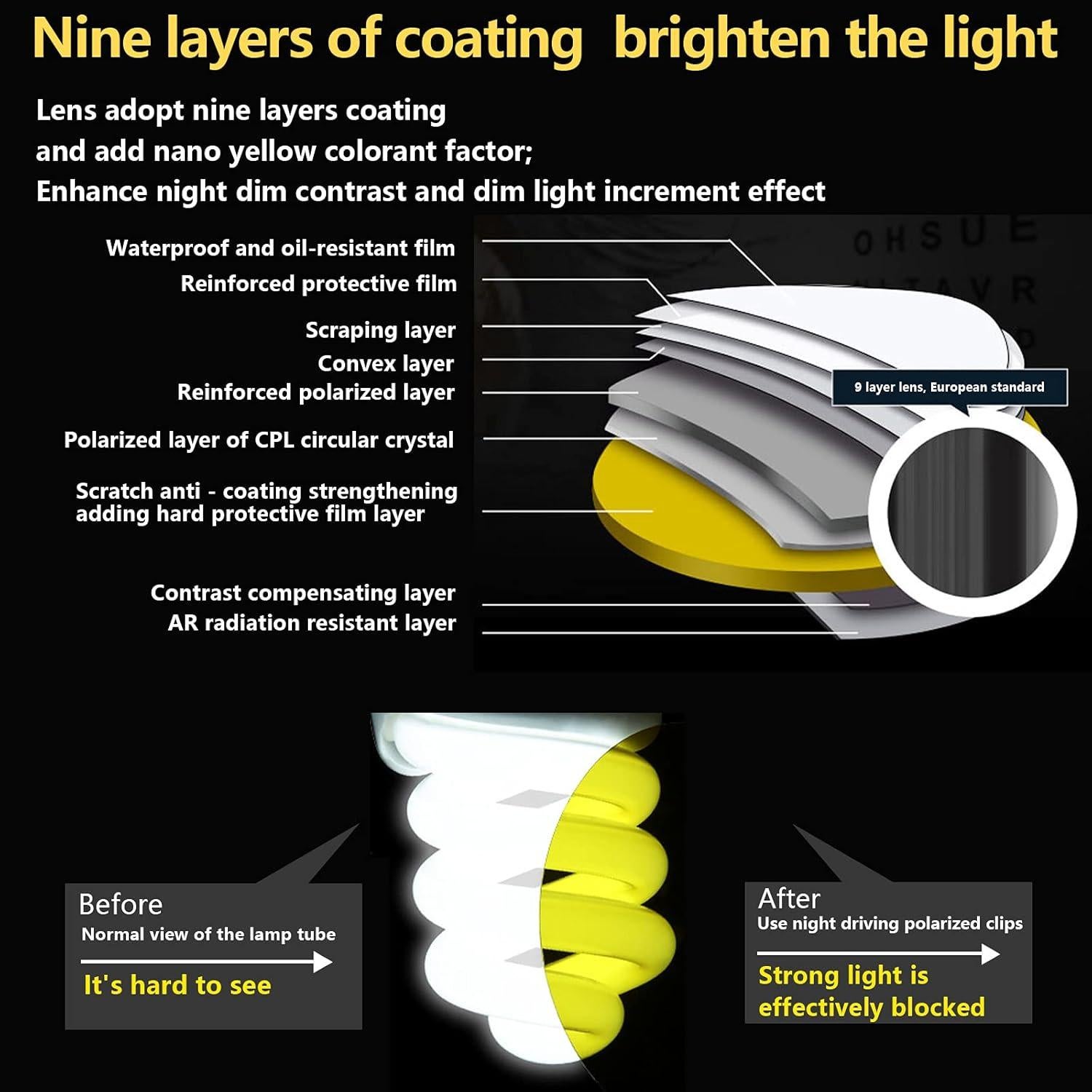 Gafas de Conducción Nocturna UpaClaire Clip-On Polarizadas