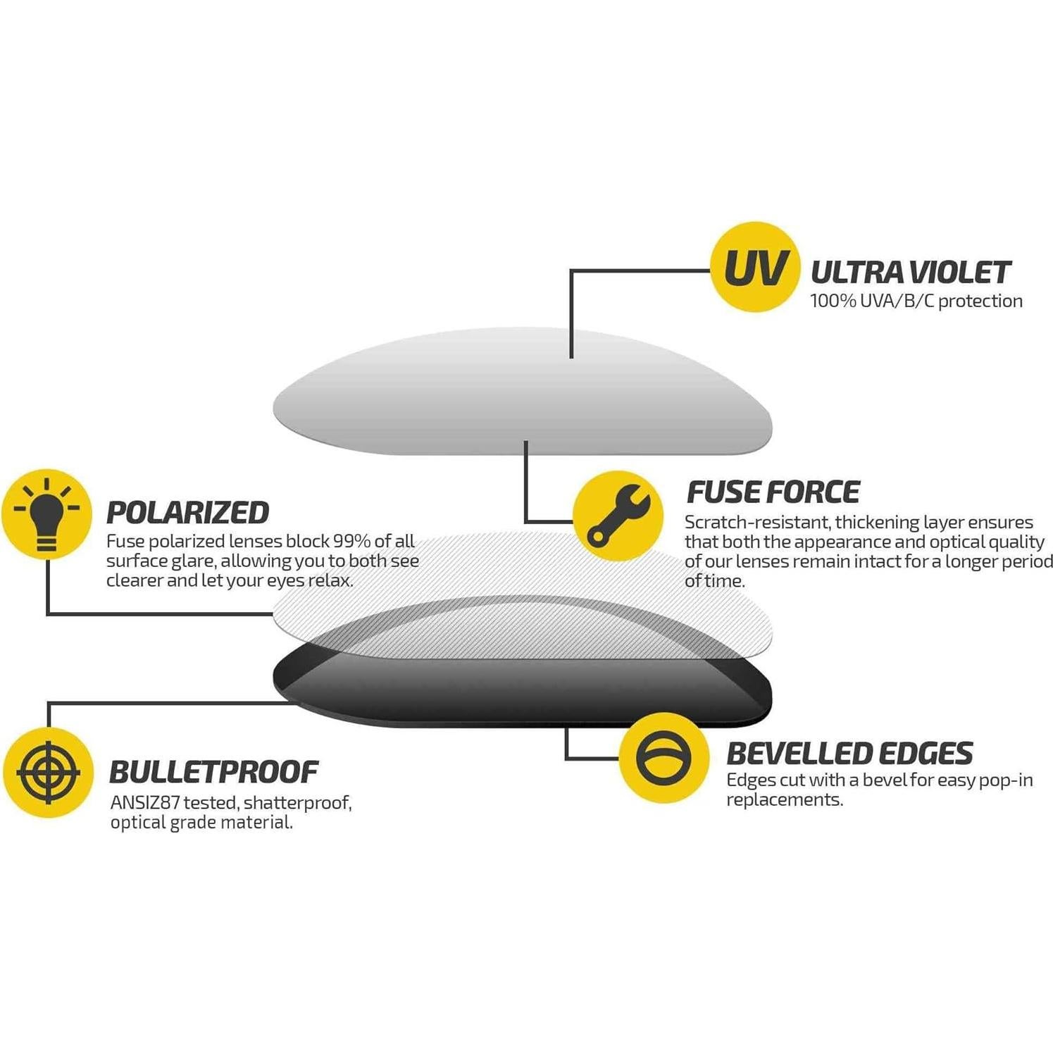 Lentes de Reemplazo Polarizados Fuse Amarillos para Rudy Project Spinhawk