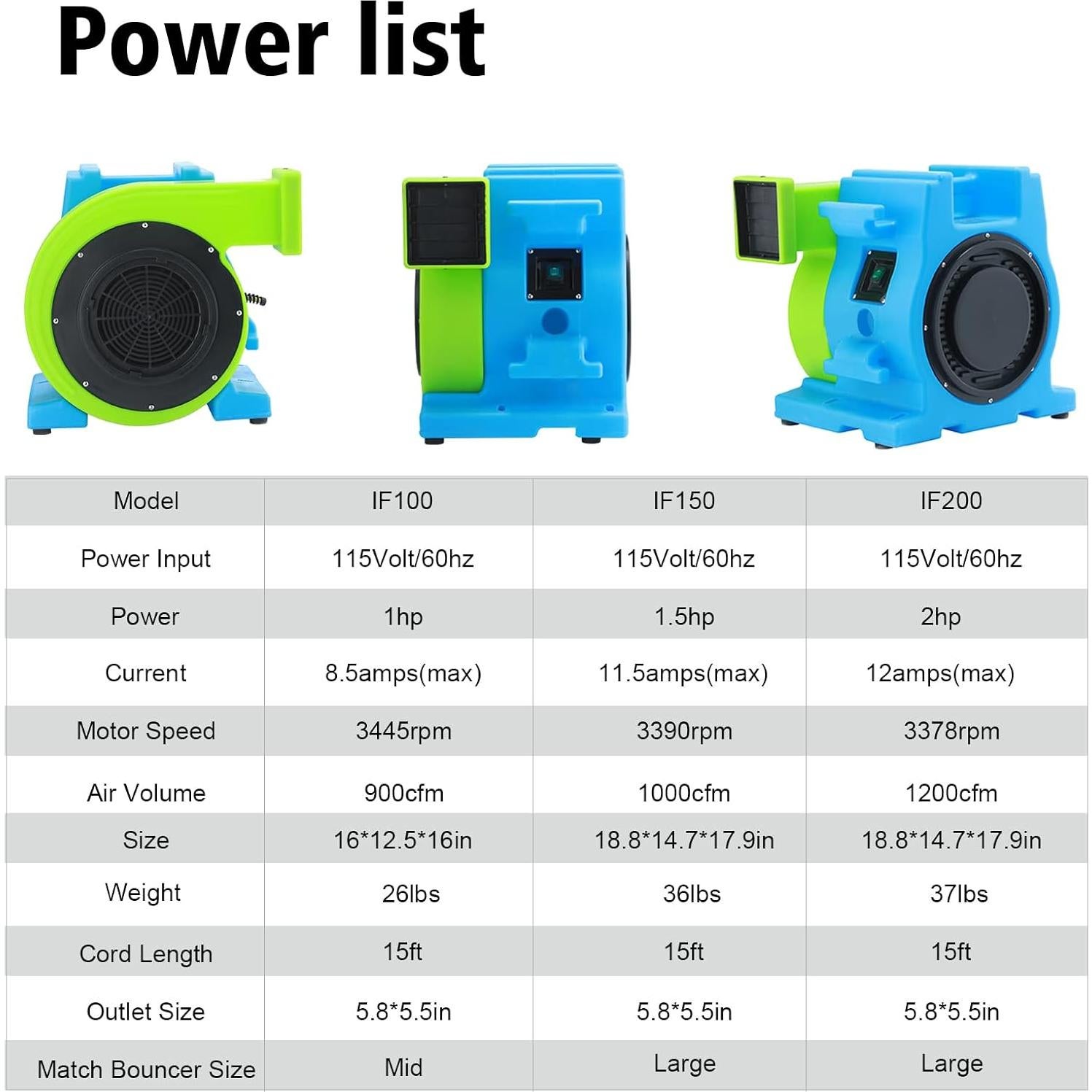 Soplador Inflable MOUNTO 2.0hp Eficiente para Casa de Brincar