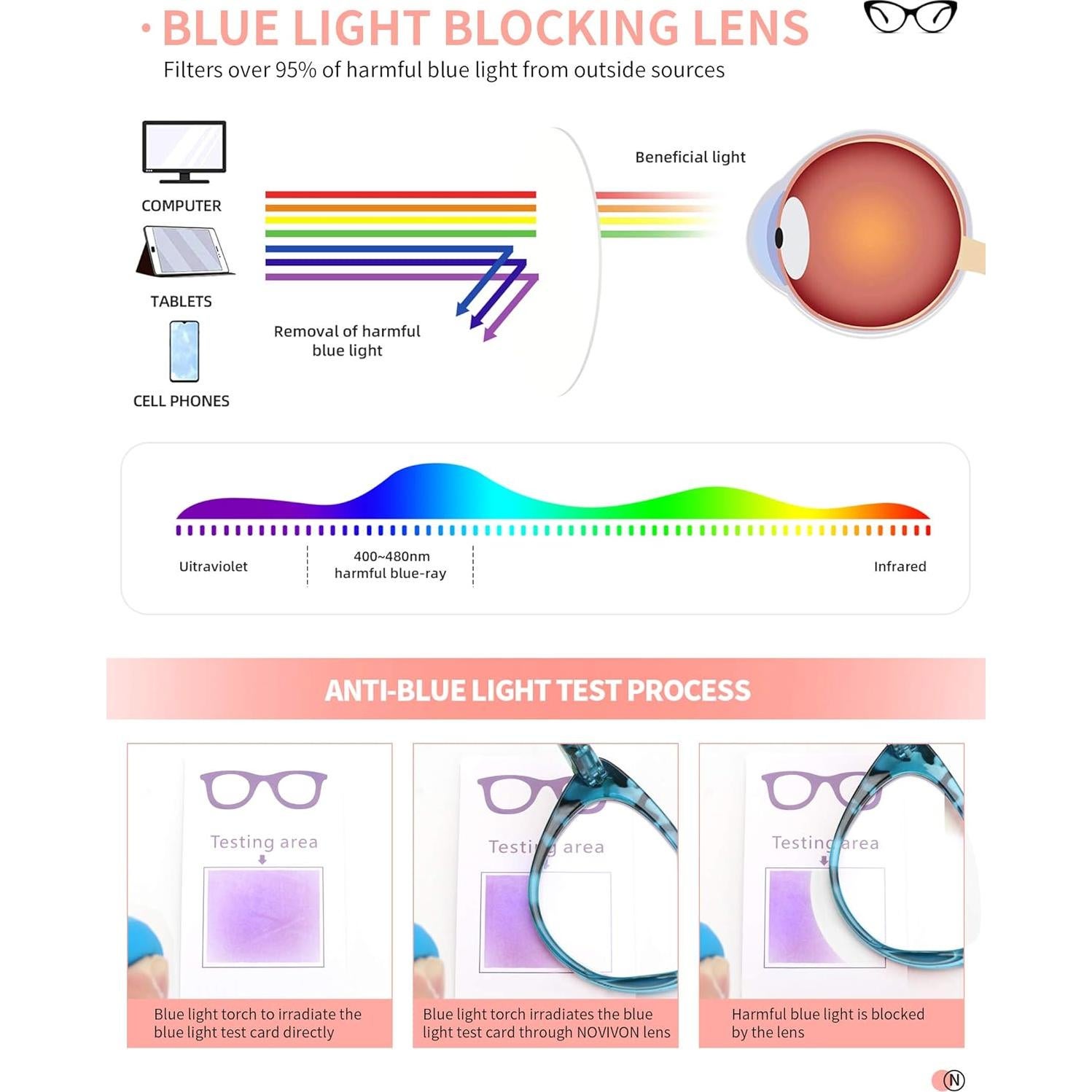 Gafas de lectura NOVIVON 5 pares ojo de gato bloqueadoras luz azul