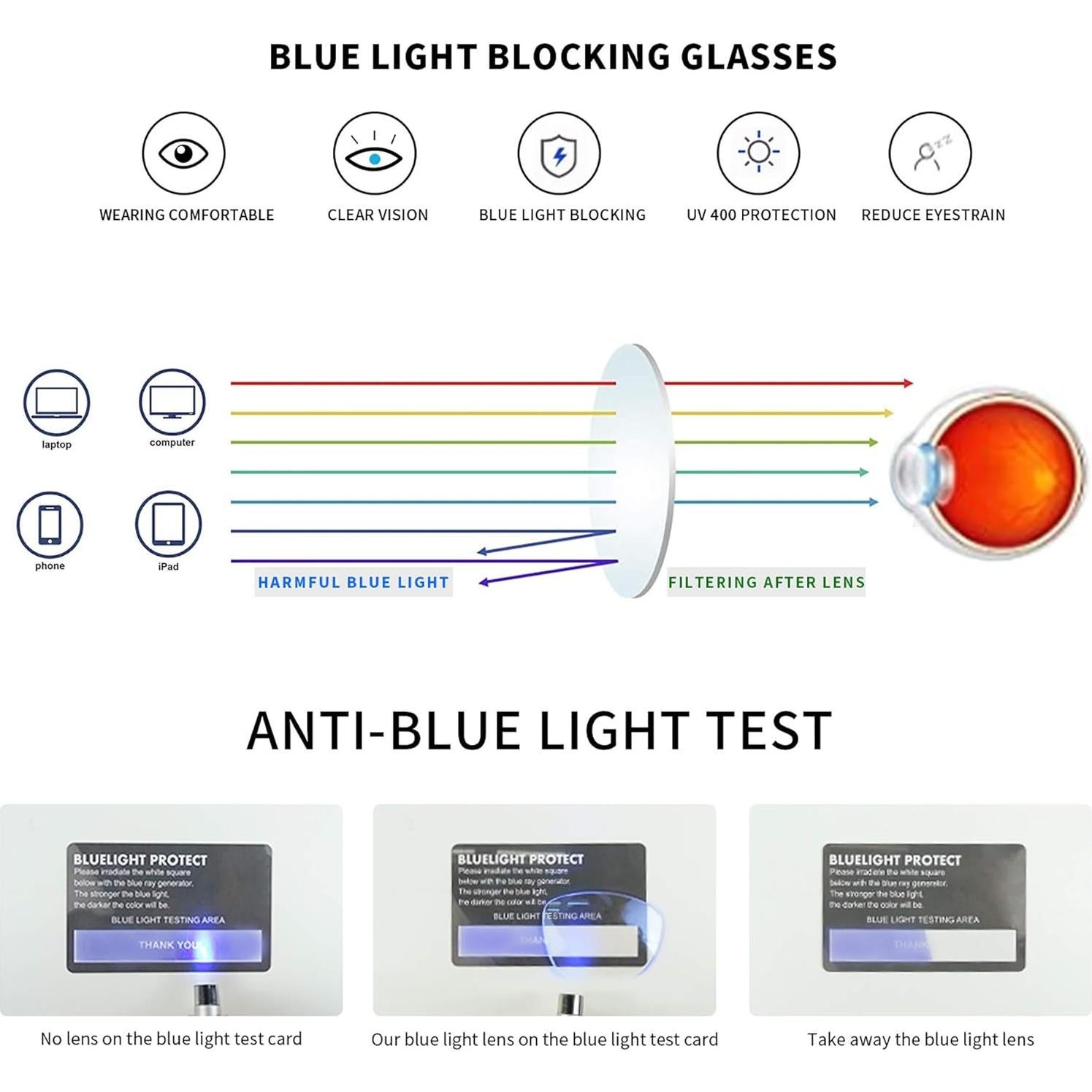 Gafas de Bloqueo de Luz Azul Madison Avenue 2 Pack Ojos de Gato