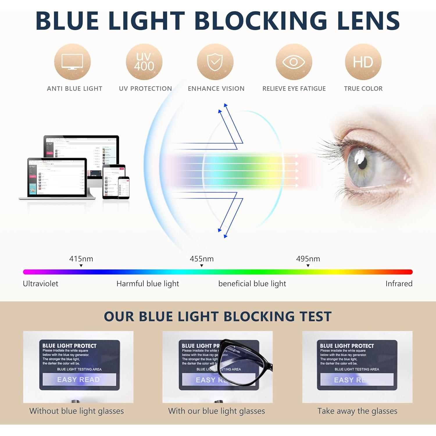 Gafas de Lectura Estilo Ojo de Gato EASY READ 2.0x UV400